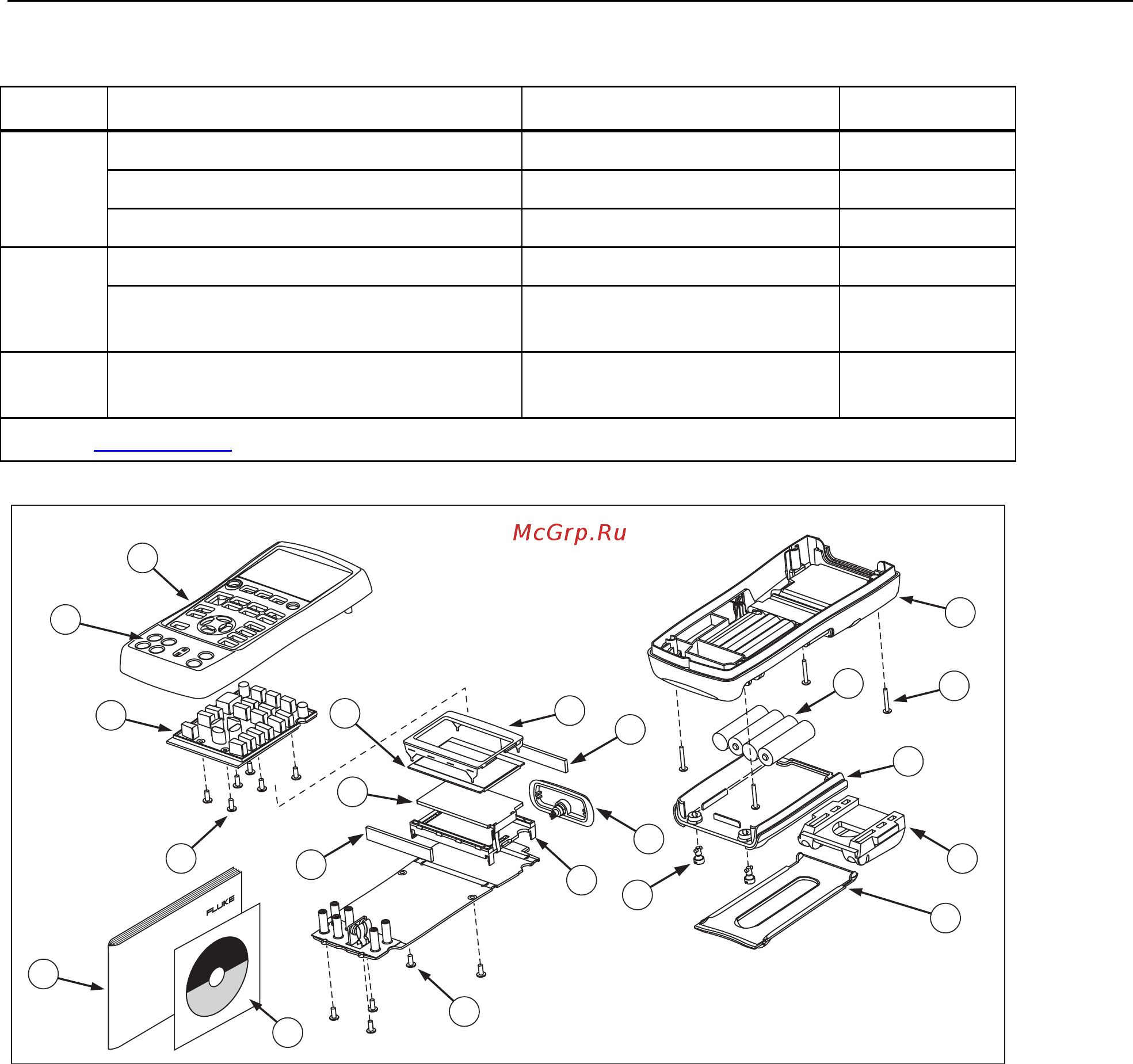 Fluke 726 [79/80] Calibrators replaceable parts
