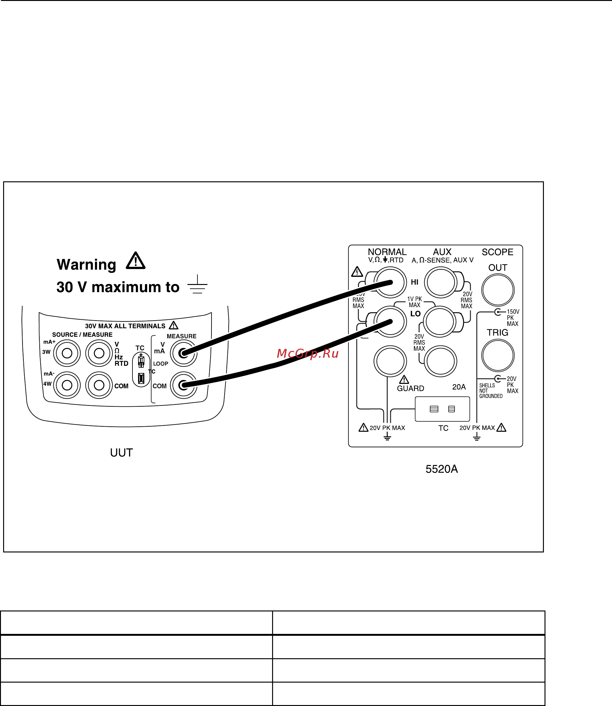 Fluke 725 ex [23/54] Upper display voltage measurement tests
