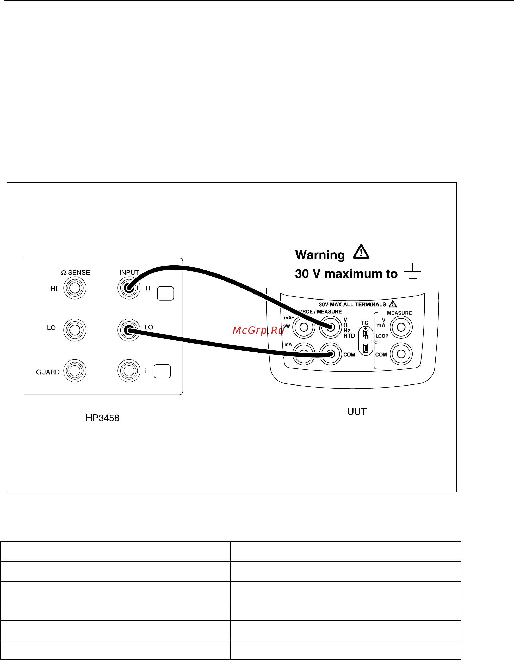 Fluke 725 ex [29/54] Lower display frequency source test