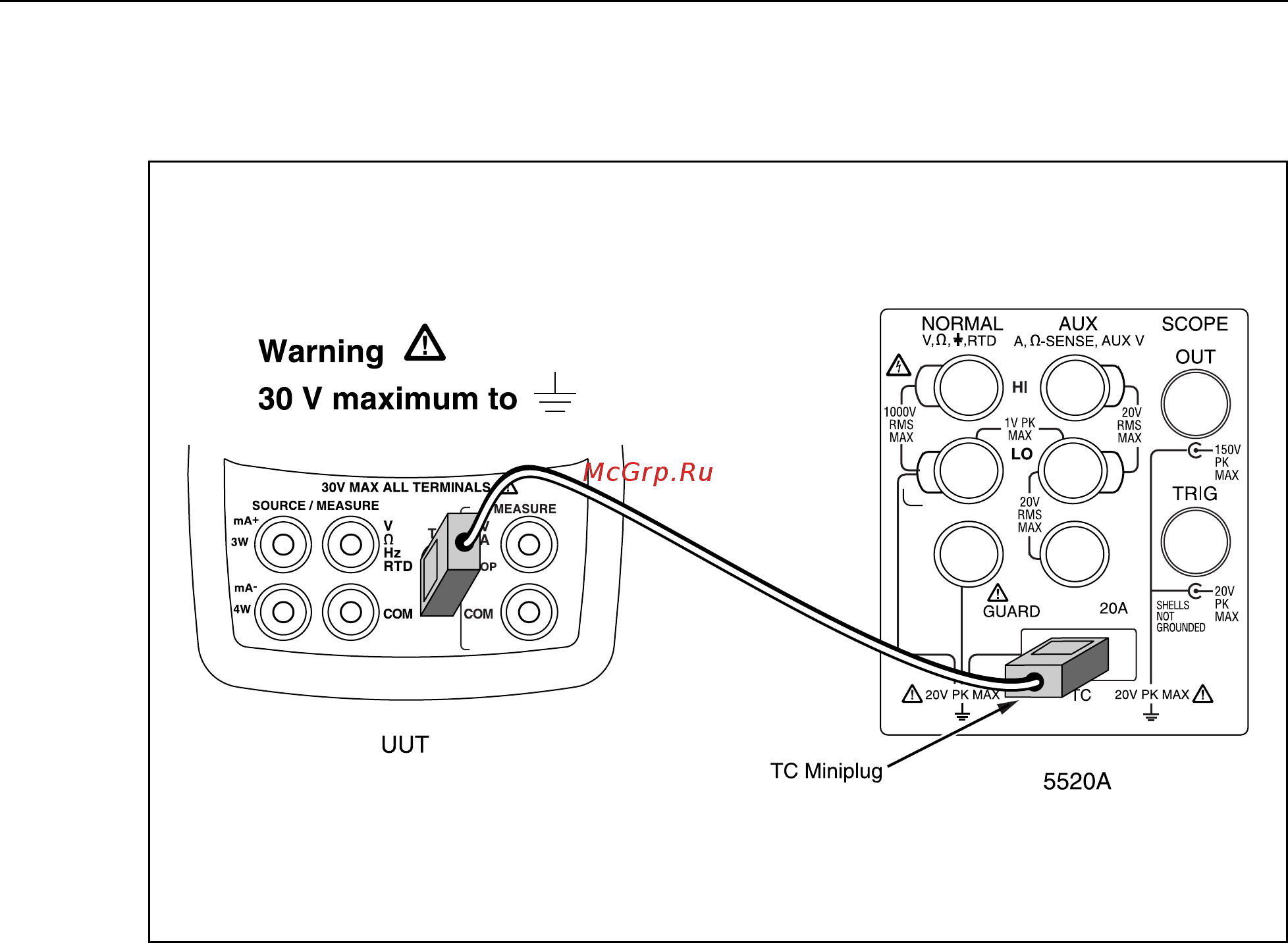 Fluke 725 ex [46/54] Connect the uut as shown in figure 19