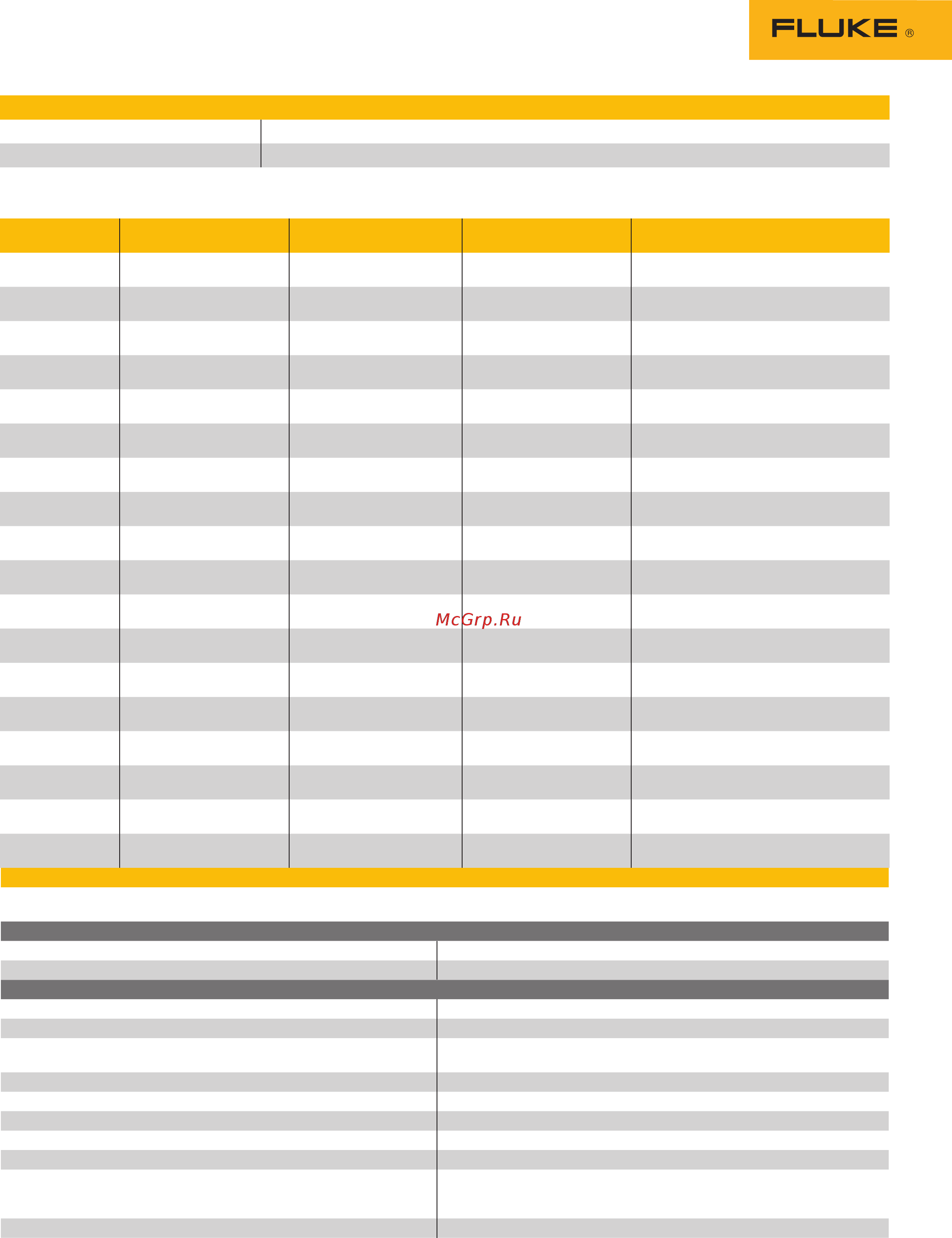 Fluke 729 [3/5] Характеристики