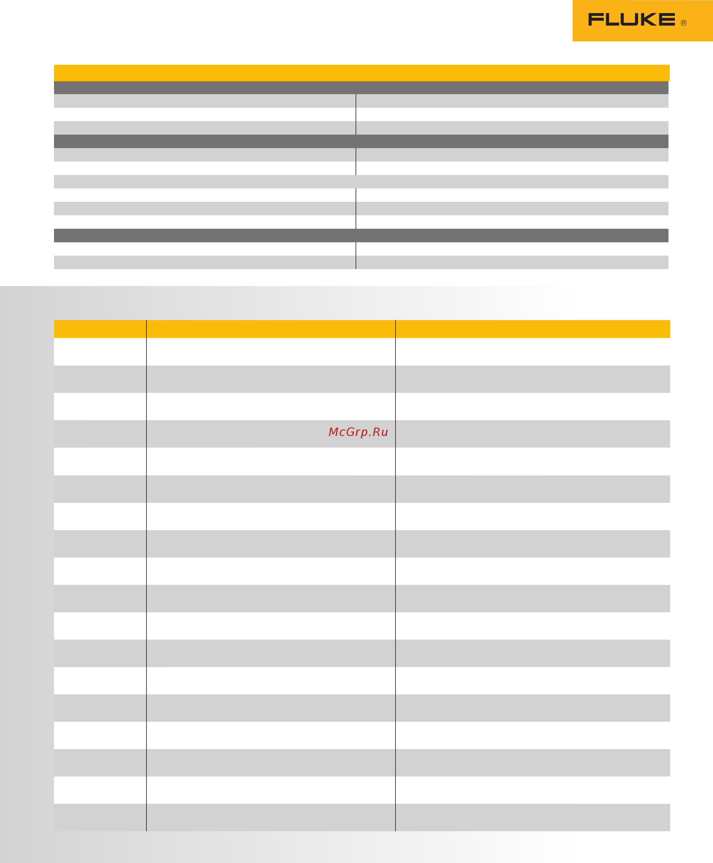 Fluke 729 [4/5] Информация для заказа