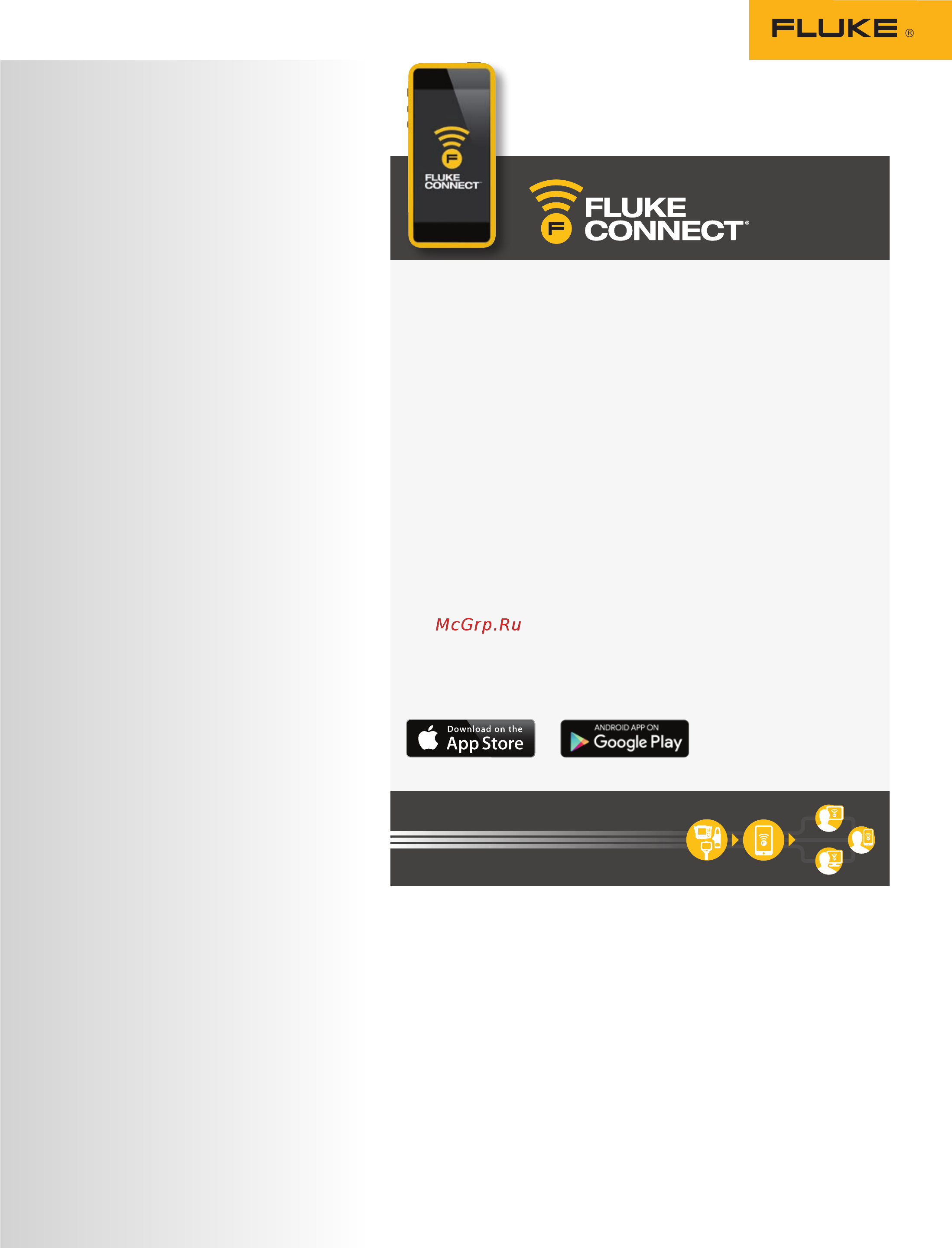 Fluke 729 [5/5] Информация для заказа продолжение