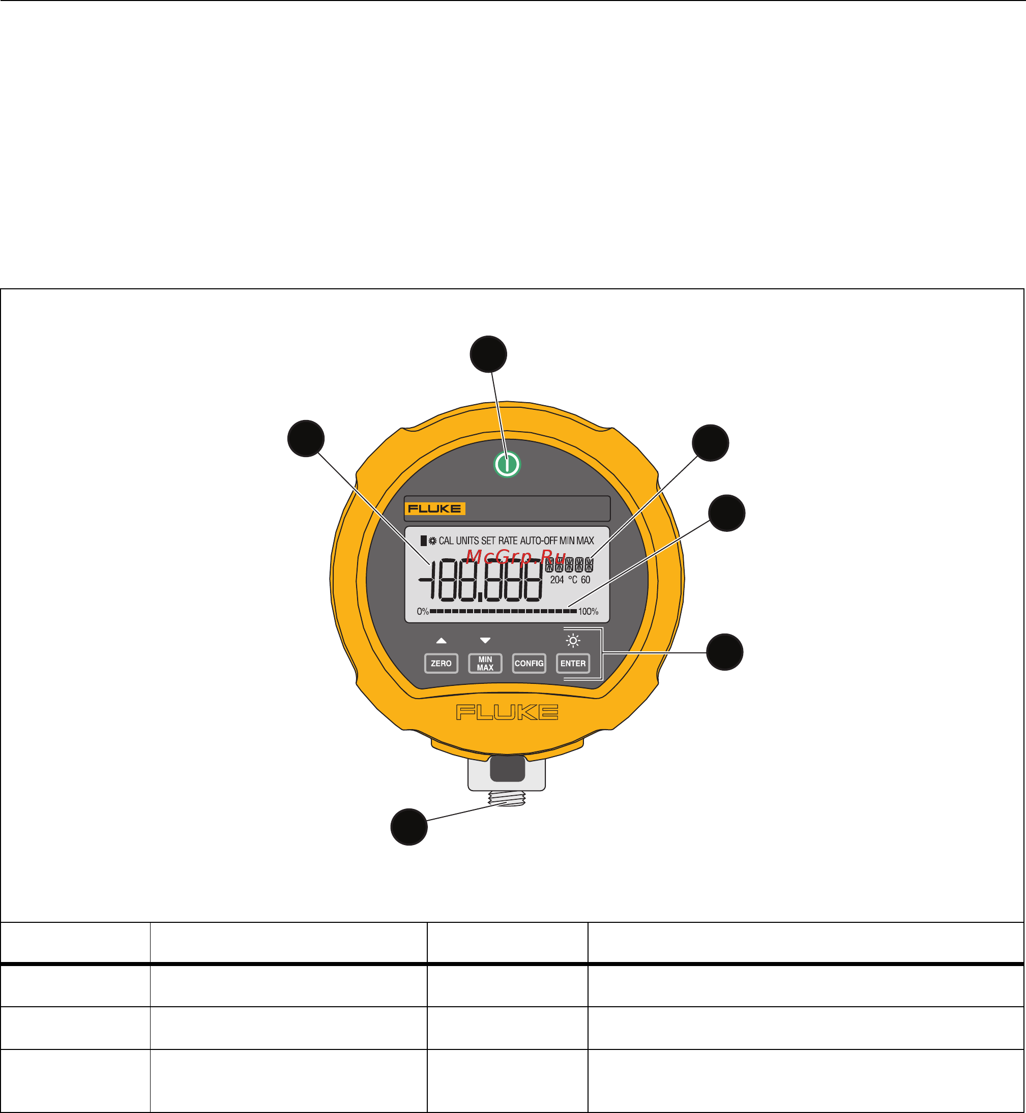 Fluke 700G [8/18] Взрывоопасные зоны