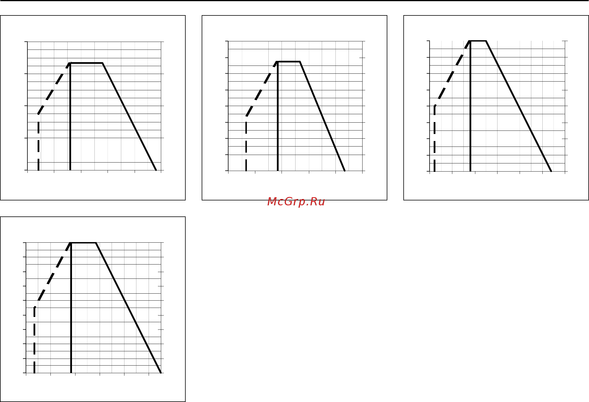 Cuenod C 430 H 501 T2 [4/20] Courbes de puissance curve di potenza diagramas de potencia power graphs рабочие поля