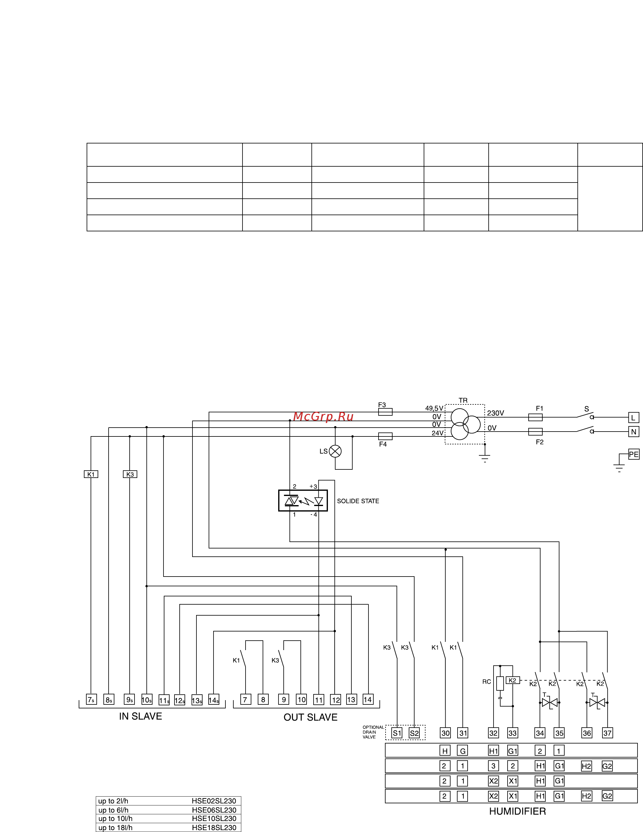 Carel humiSonic UU02DD0000 [23/35] Подчиненная панель управления slave