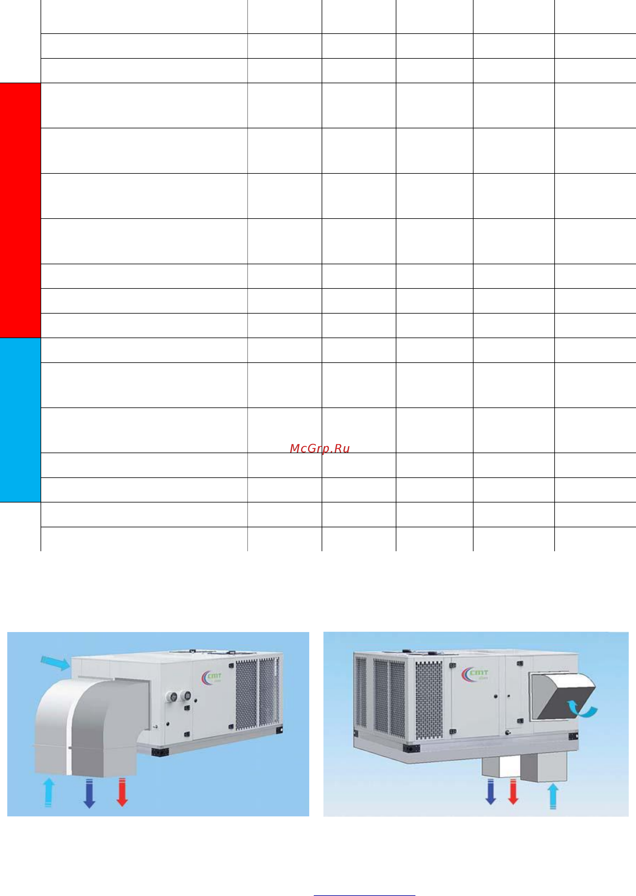 CMT clima GC35 [3/10] Основные технические данные моноблочных кондиционеров roof top compact серии amc