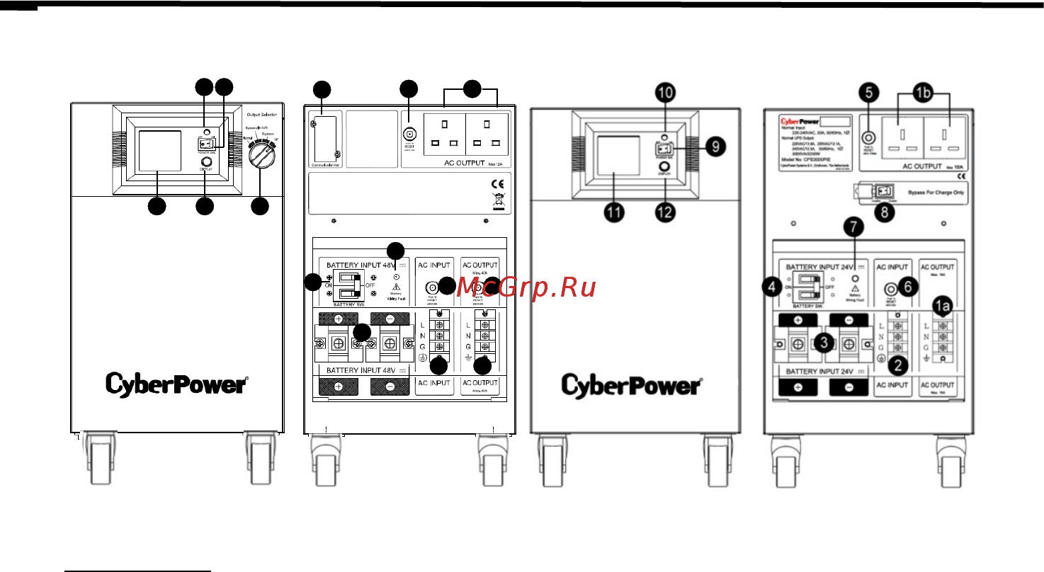 Cyberpower CPS 3500 PIE [10/32] Copyright 2009 cyberpower systems inc 10