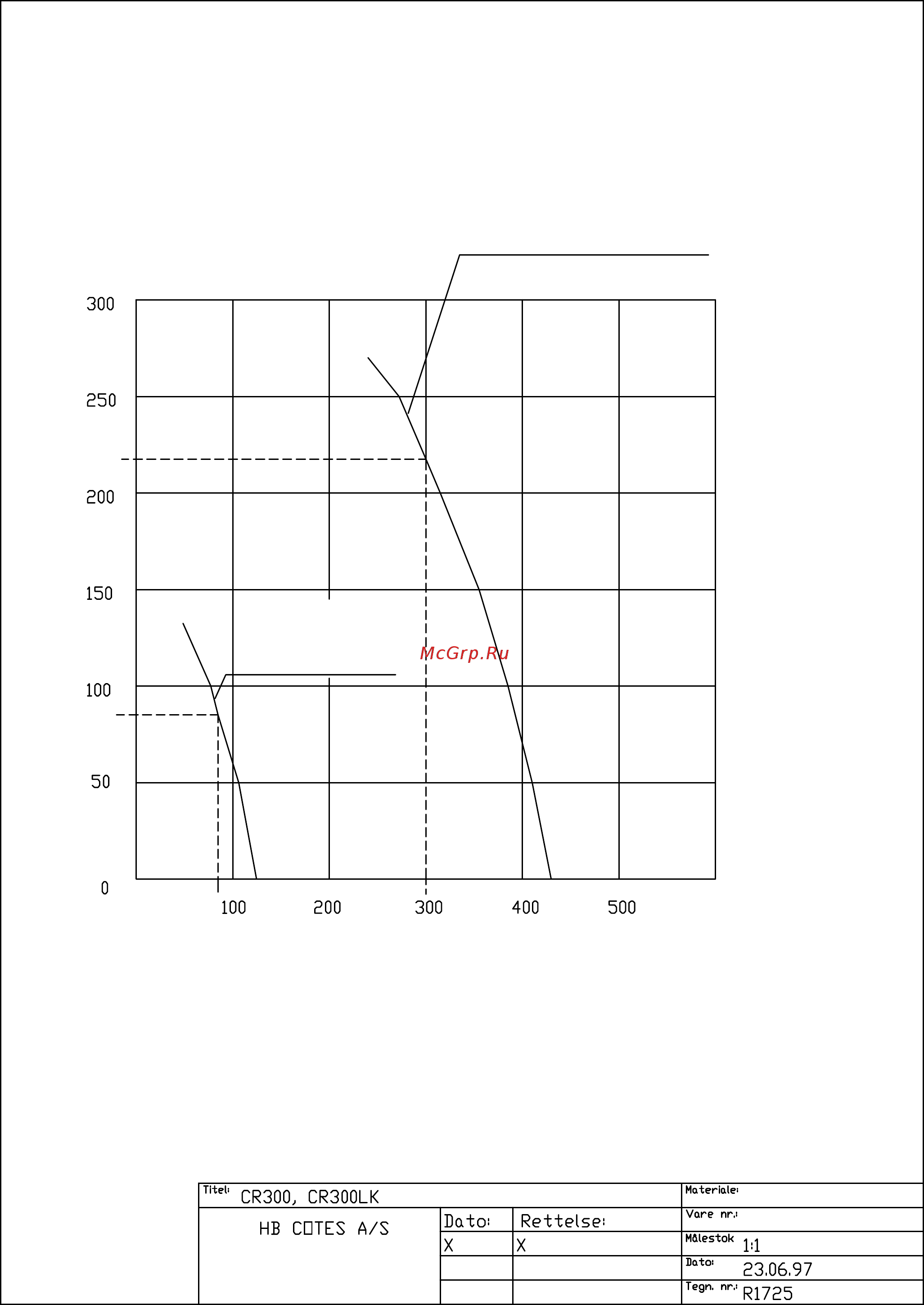 Cotes CR 300 Инструкция по эксплуатации онлайн [17/23] 366005