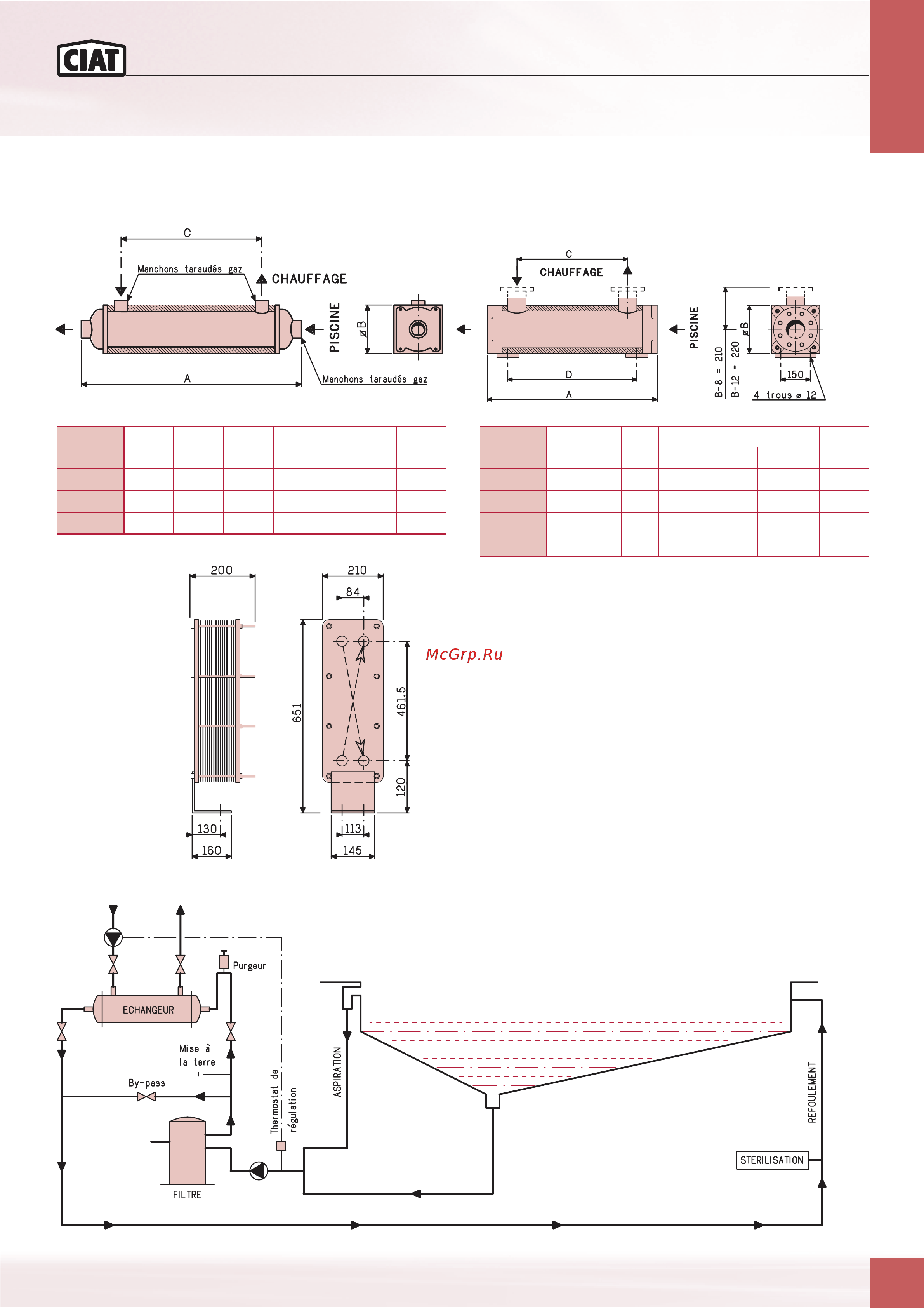 Ciat MAJOR 2 [3/3] Fp pwa