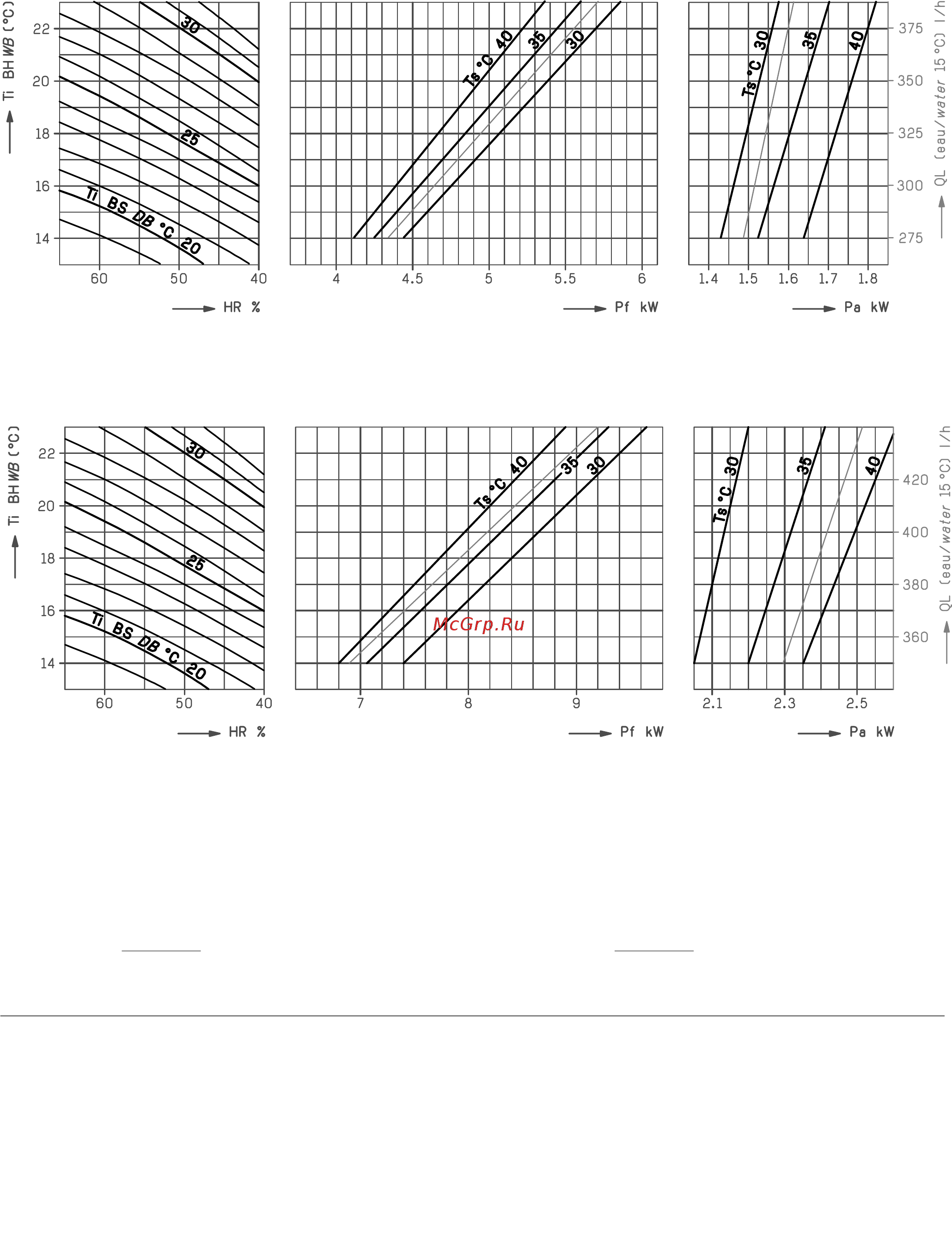 Ciat GK 12 [5/7] H gk 15 nominal air flow 700