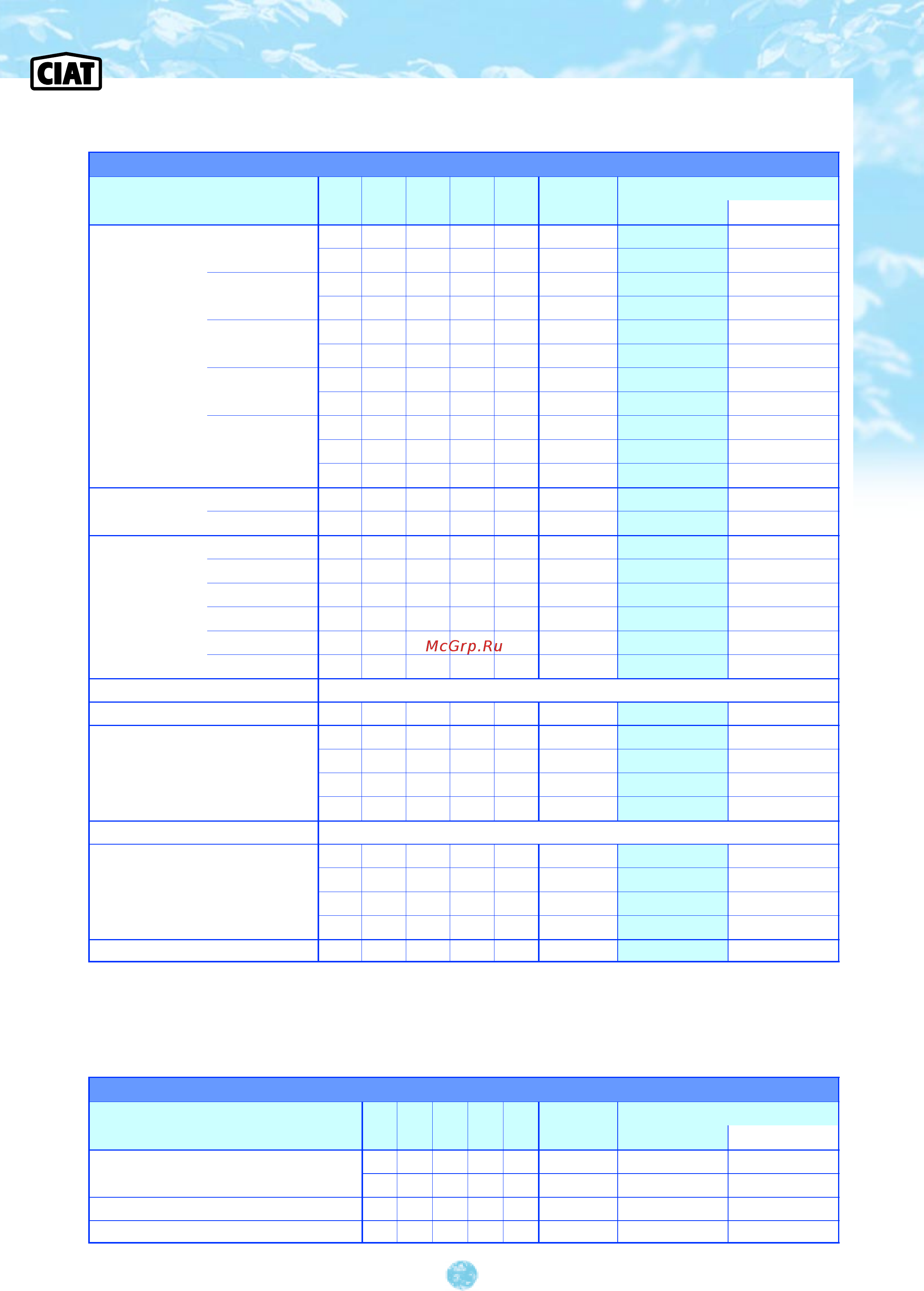 Ciat Splitciat SD 23 [3/3] Options