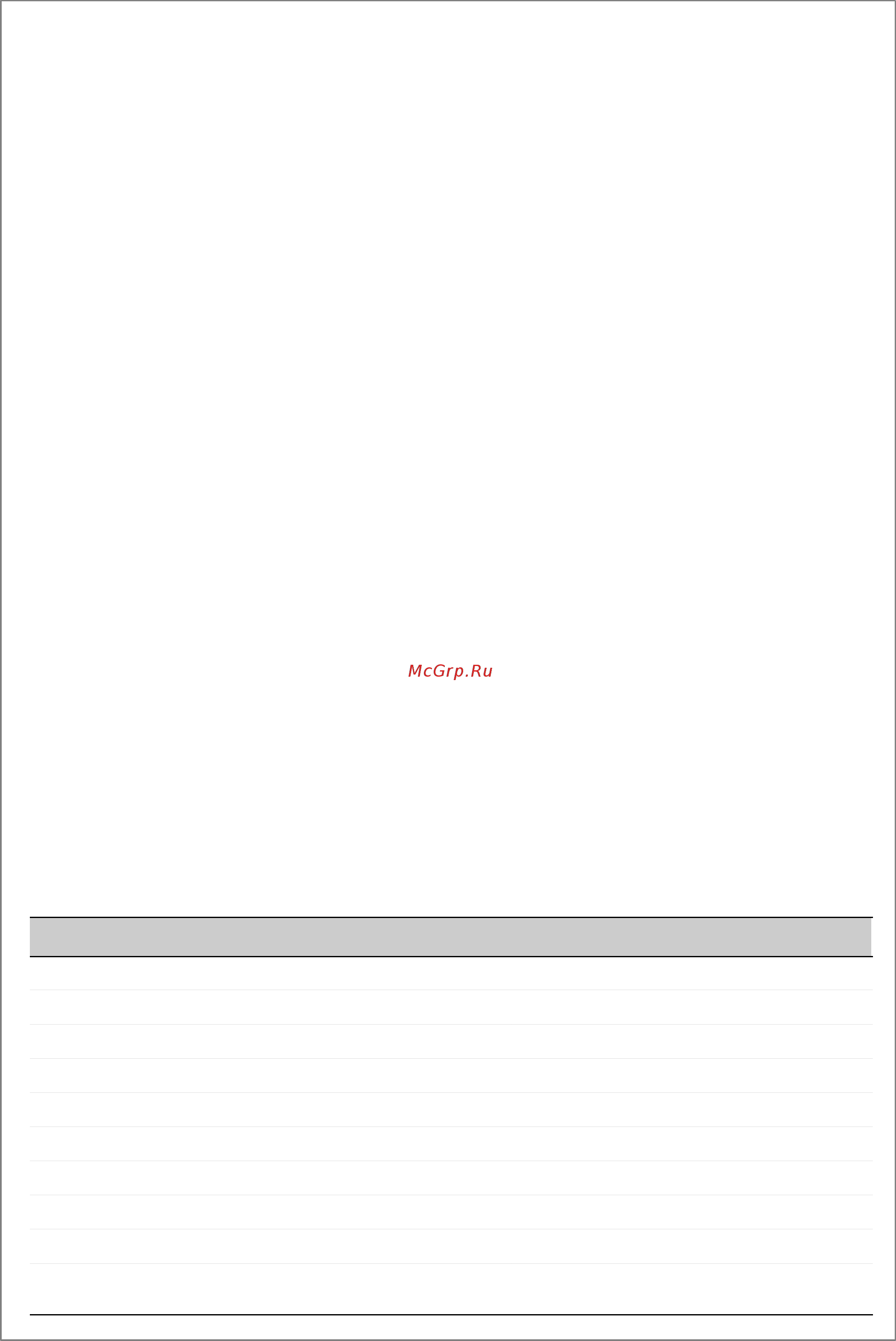 Ciat Splitciat SEO 24 L [3/18] Sommaire page summary