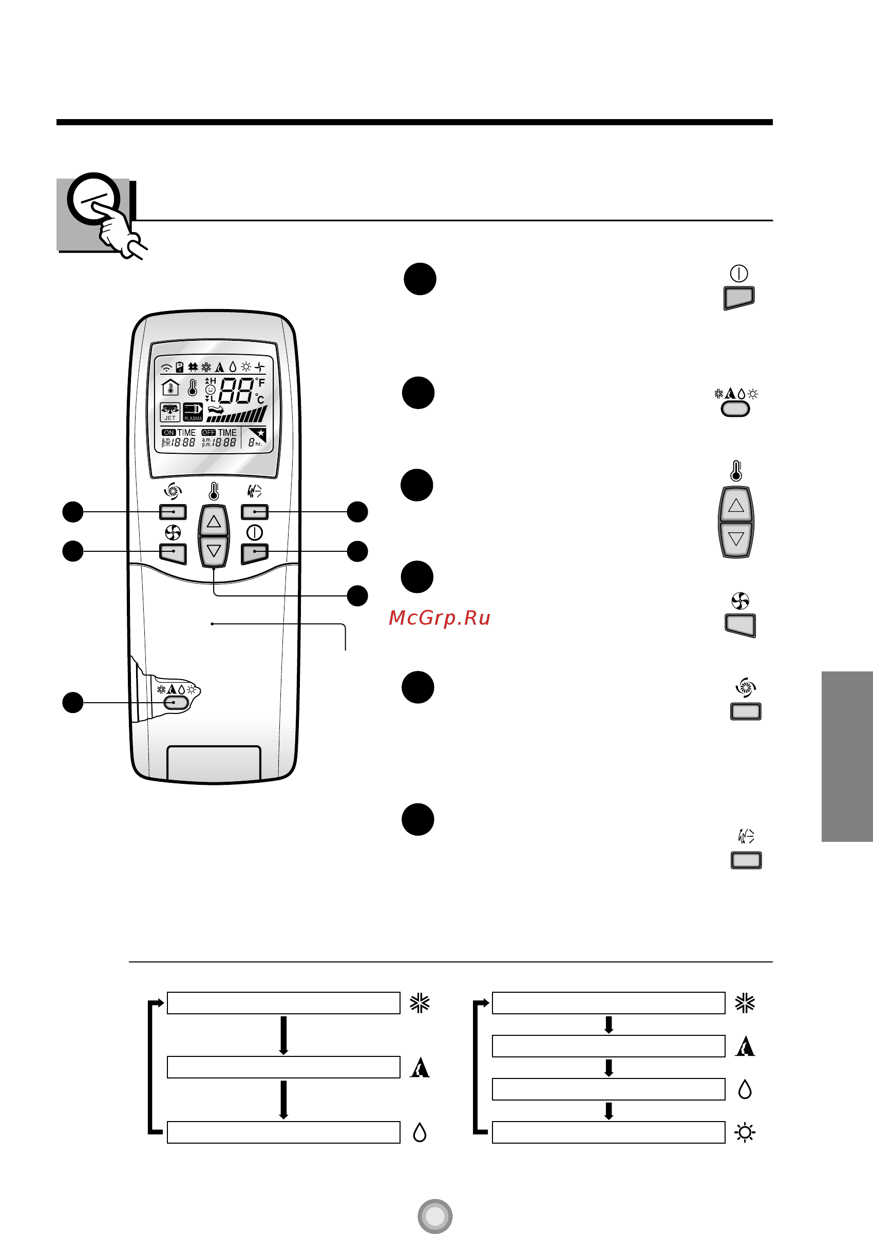 Ciat Stella 19 W2 / 19 HW2 [5/19] Le systeme de telecommande