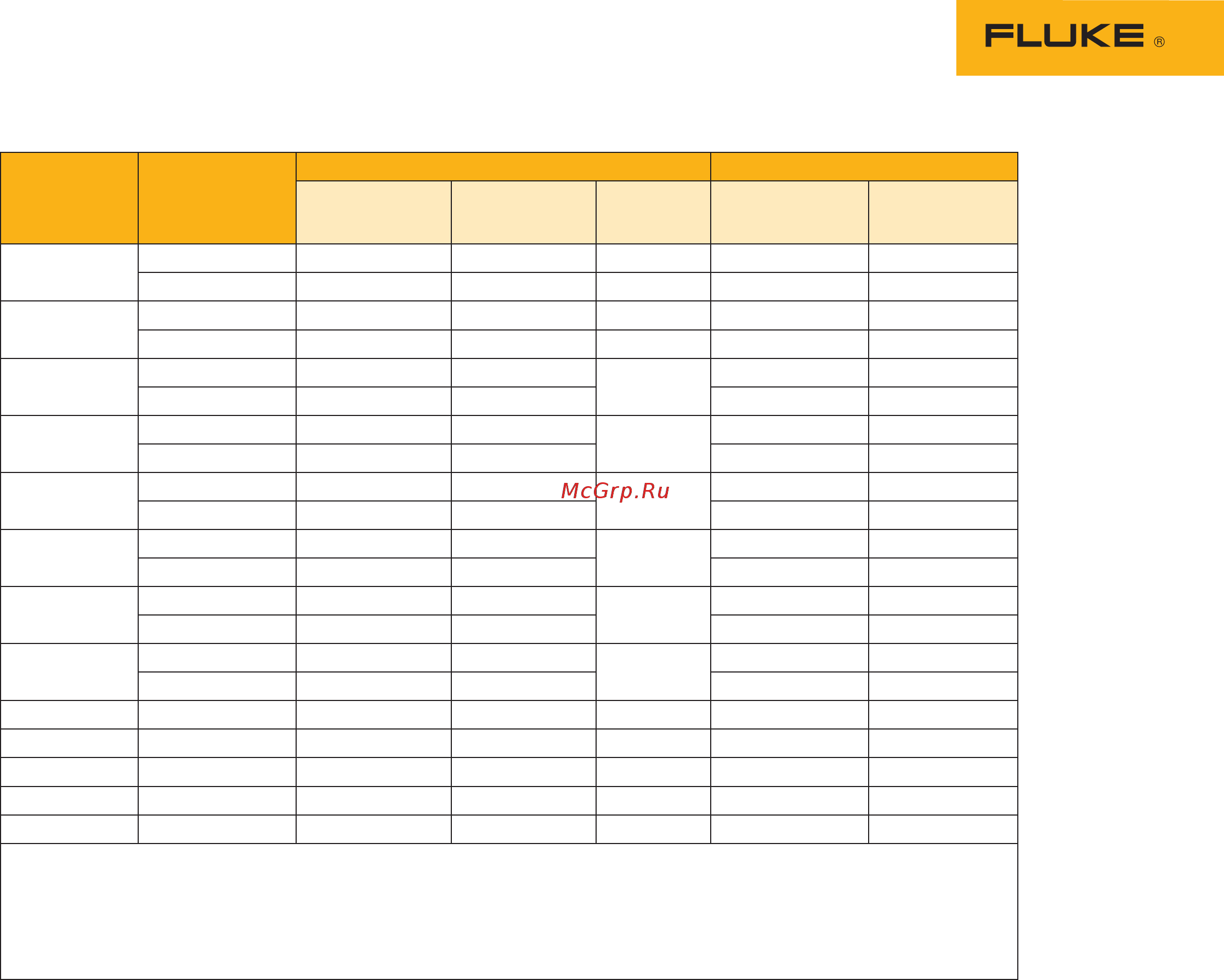 Fluke 714B [3/6] Вход и выход термометра сопротивления fluke 712b