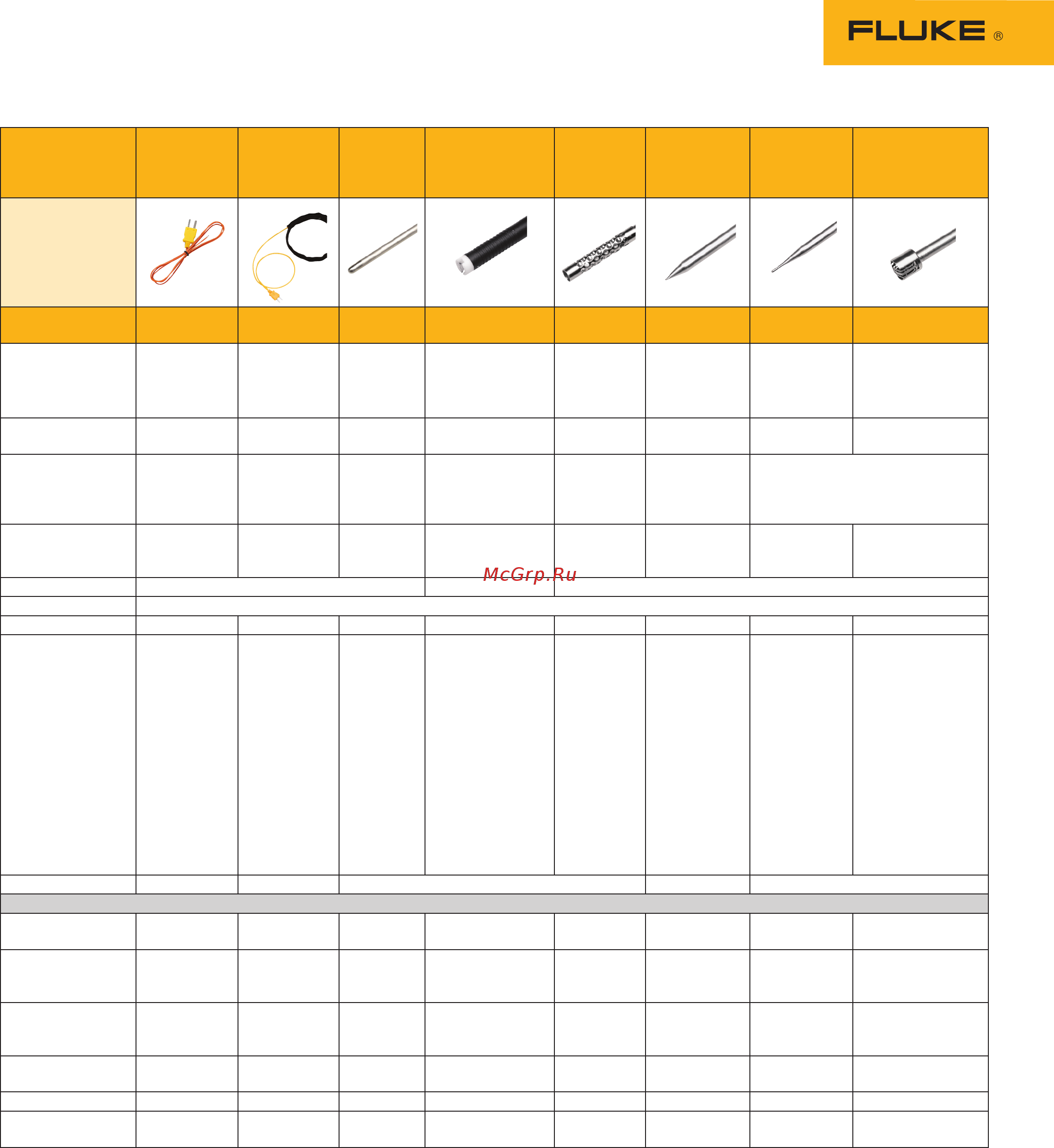 Fluke 714B [5/6] Термопарные датчики