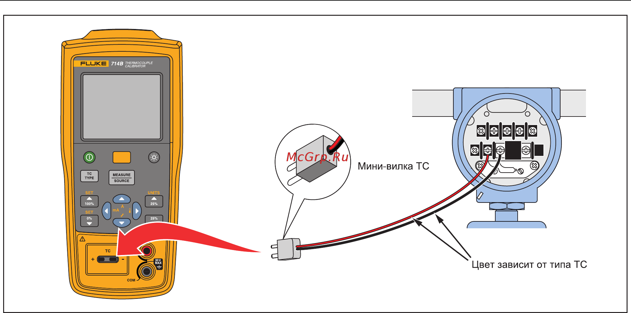 Fluke 714B/EN [28/40] B руководство пользователя