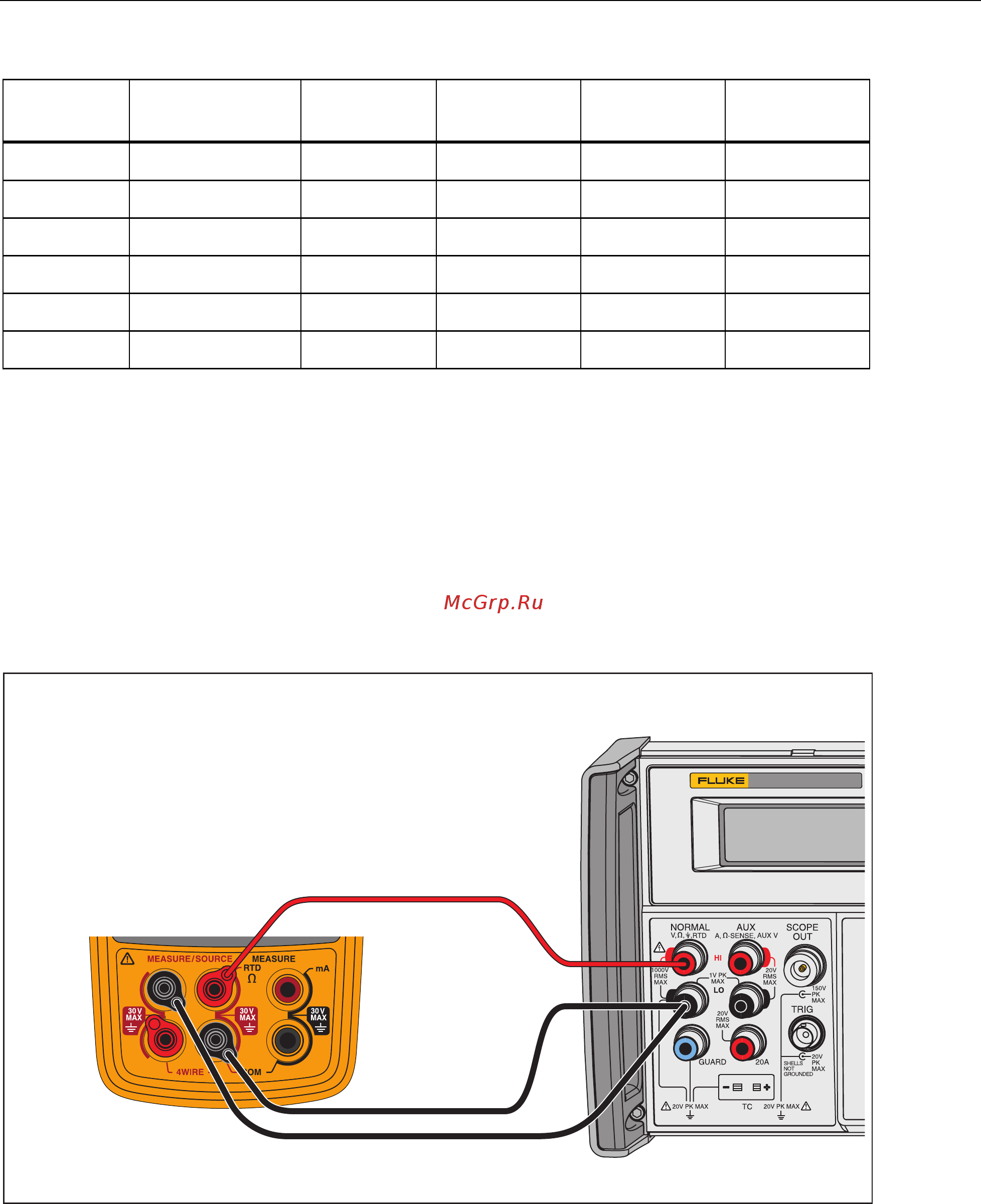 Fluke 712B [21/50] Verify 3 wire ohms measure