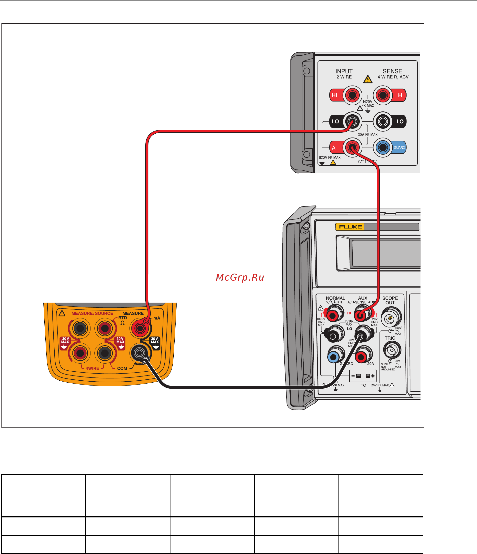 Fluke 714B [23/50] Rtd thermocouple calibrator