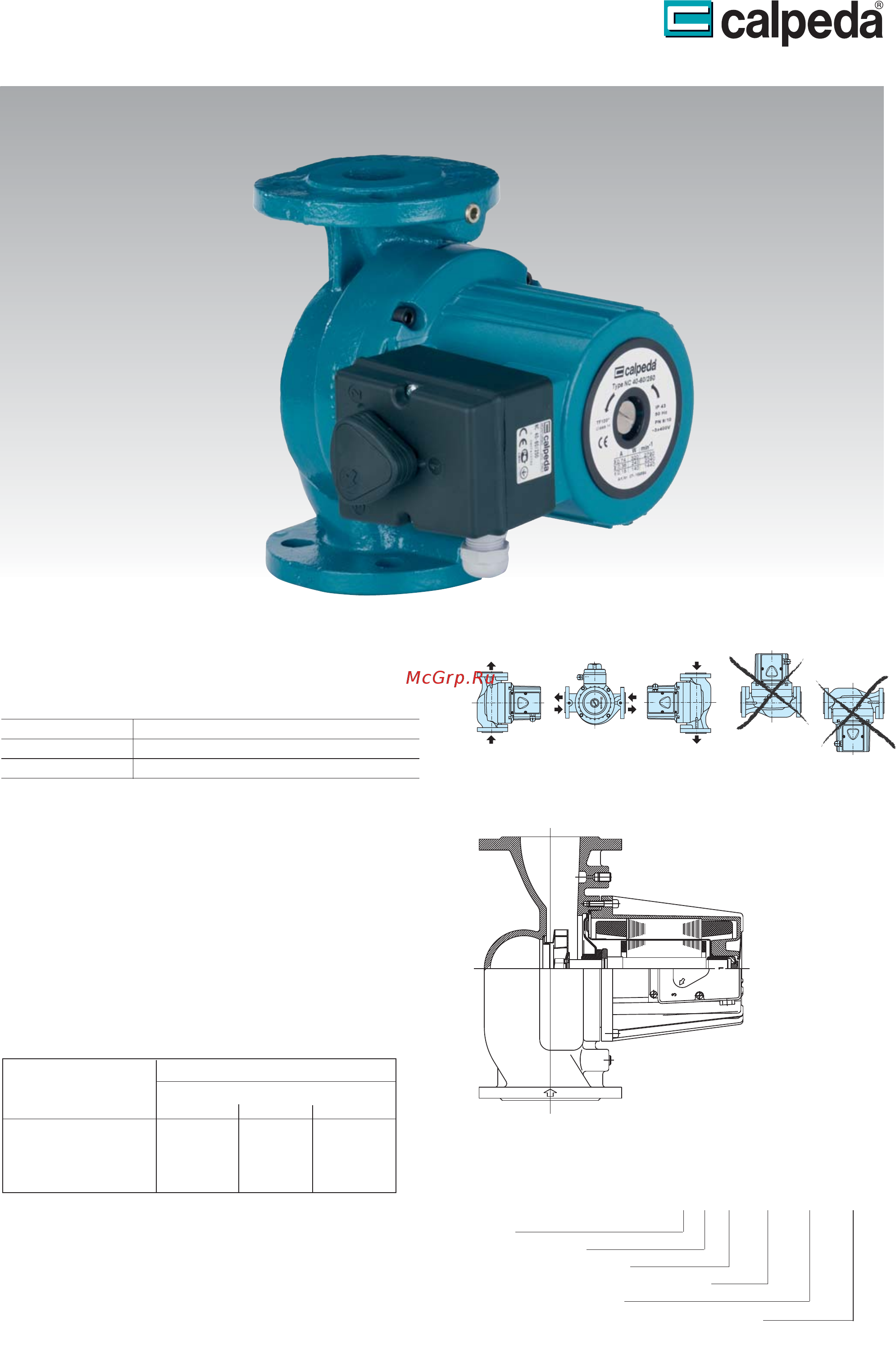 CALPEDA NC 80-120/360 Технические характеристики онлайн