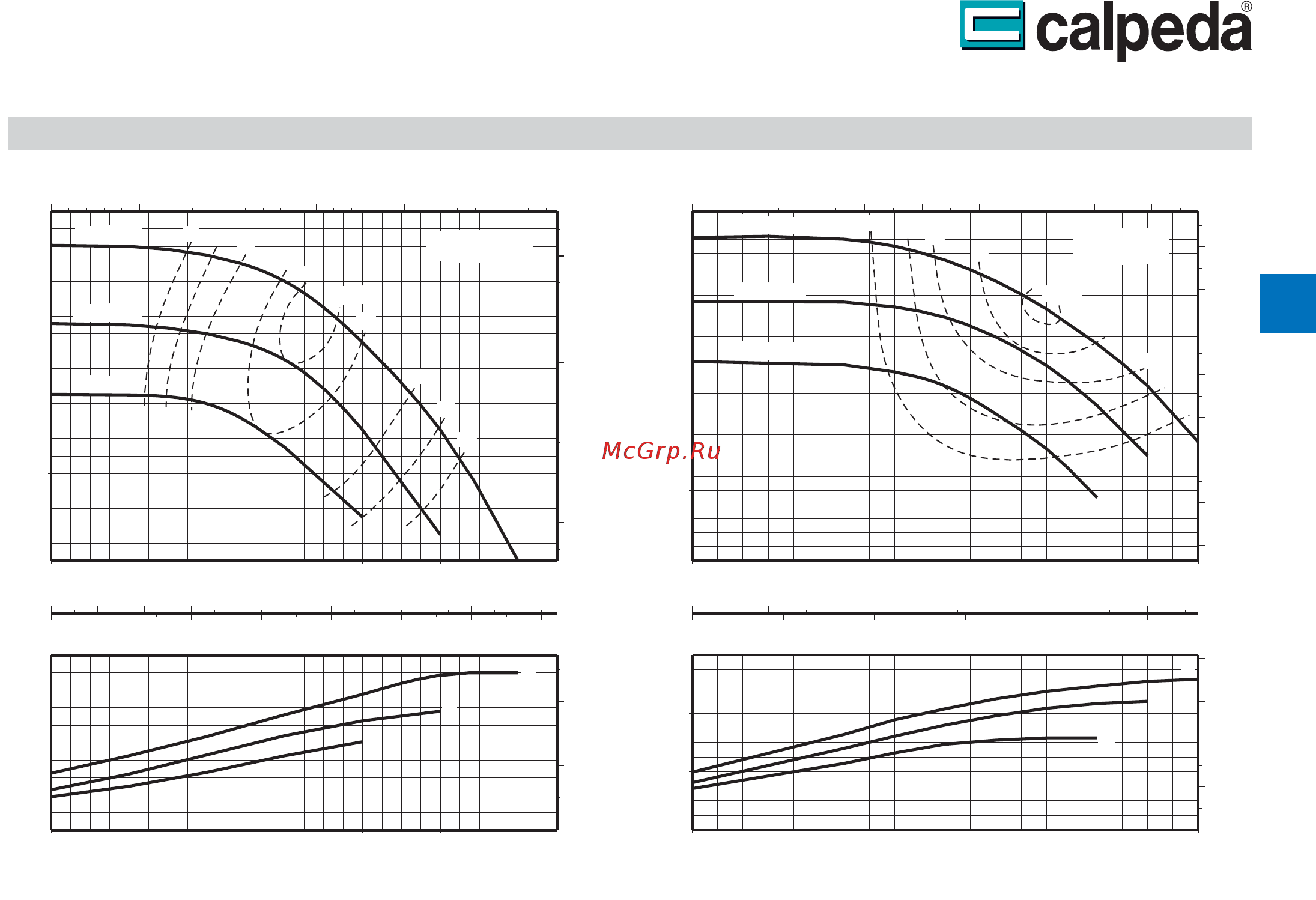CALPEDA NR 50C/A [7/12] Са1рес а