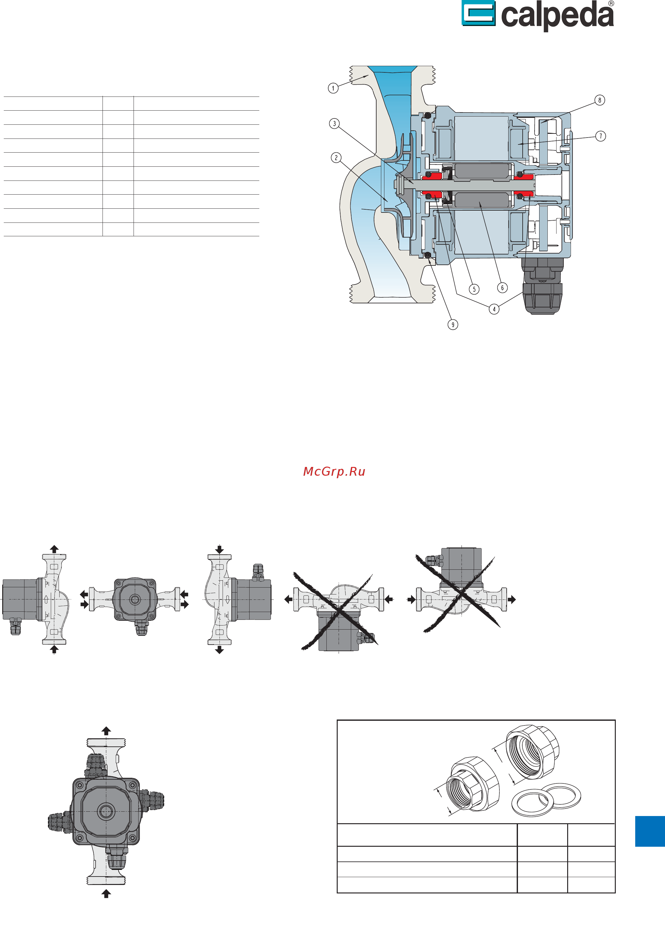 CALPEDA NCE EI 32-60/180 [3/4] Ысе е1