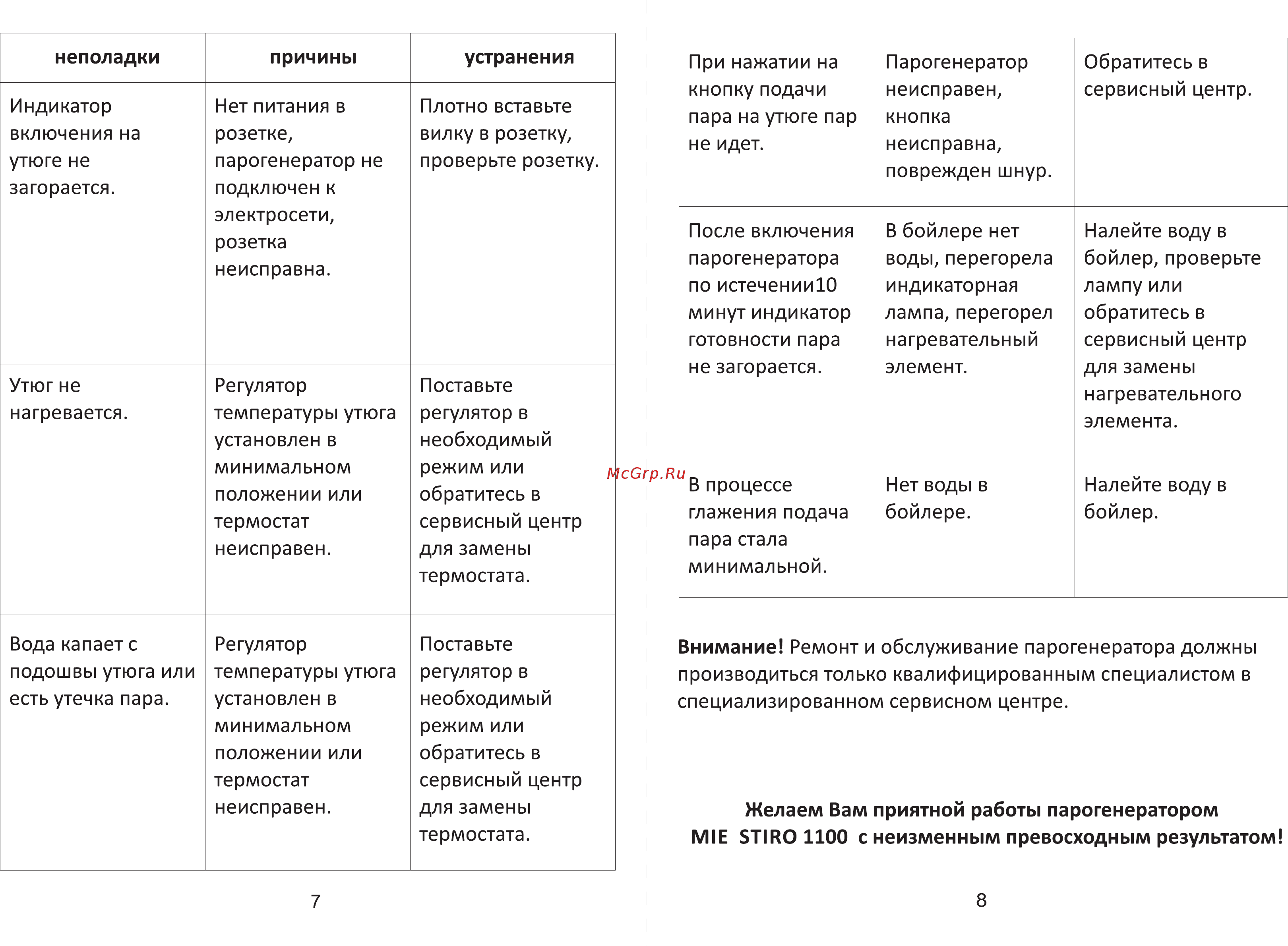 Mie Stiro 1100 Red [5/5] Страница 5