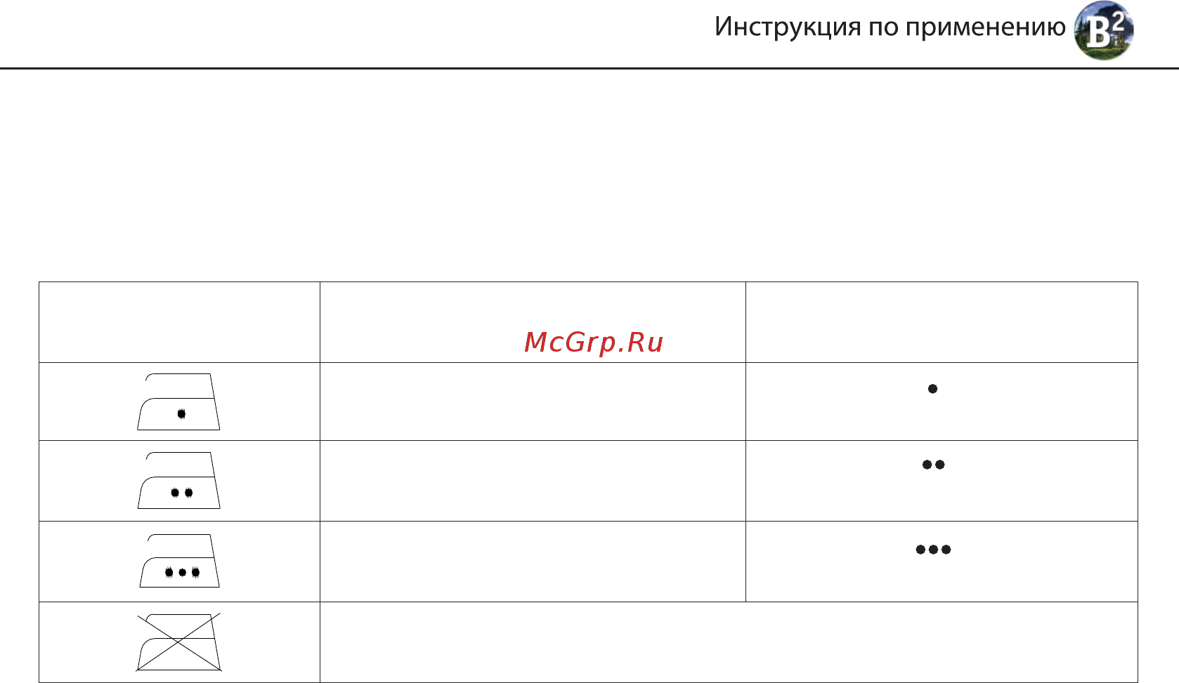 Mie B2 [7/16] В первую очередь прогладьте изделия которые требуют наиболее щадящего температурного режима это сокращает общее время глажки не требуется ждать пока утюг остынет чтобы приступить к глажке более деликатных тканей и сокращает риск испортить утюгом деликатные ткани