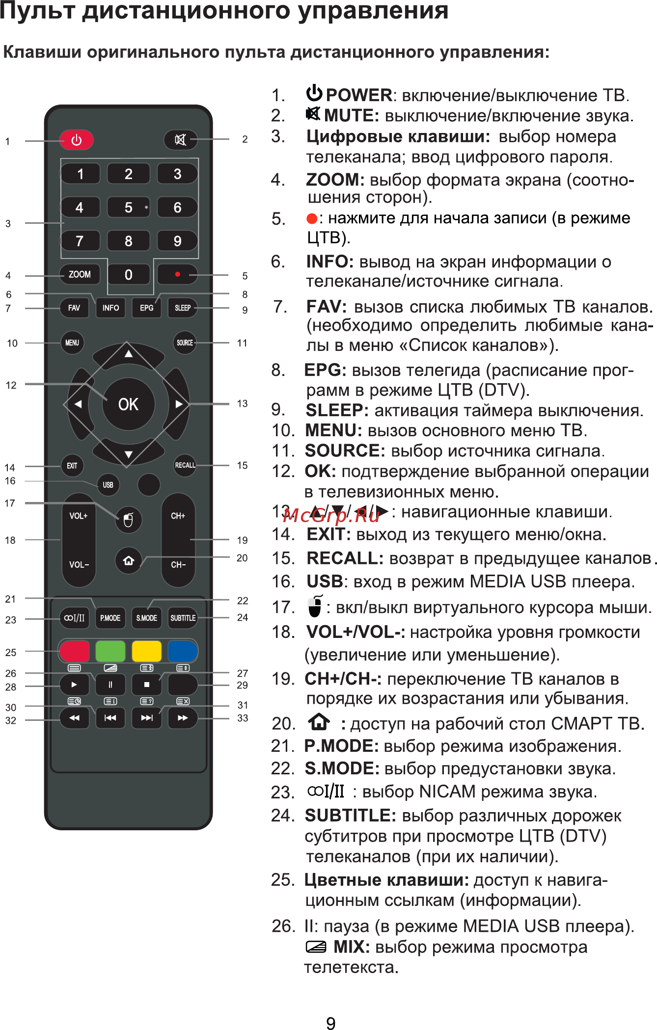 NATIONAL NX-40TFS110 [10/44] Пульт дистанционного управления