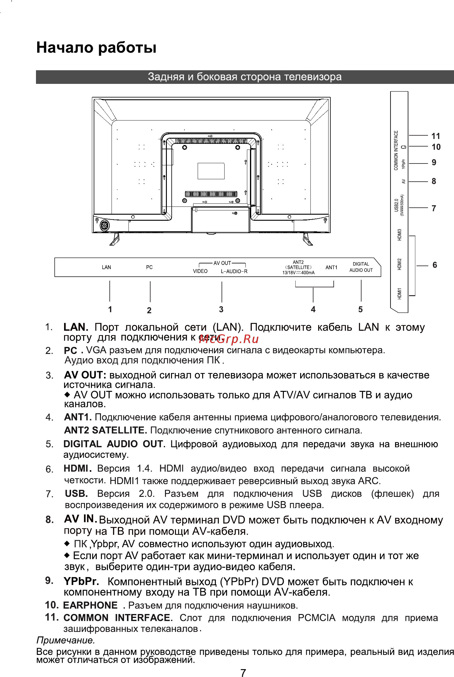 NATIONAL NX-40TFS110 [8/44] Начало работы