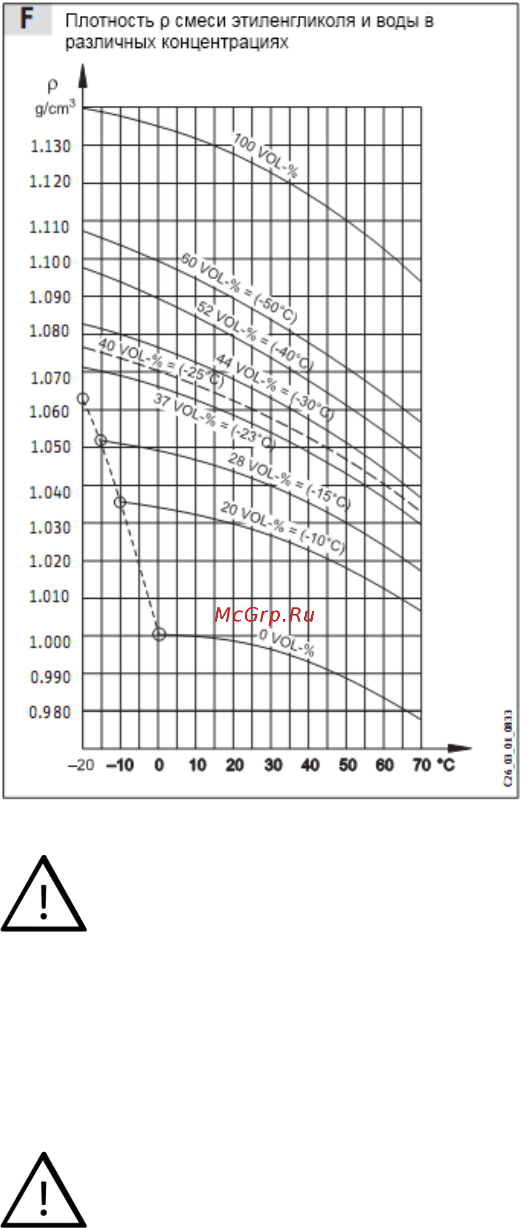 Stiebel Eltron WPF 66 [13/43] Проверка скорости потока в ходе пуска теплового насоса в эксплуатацию