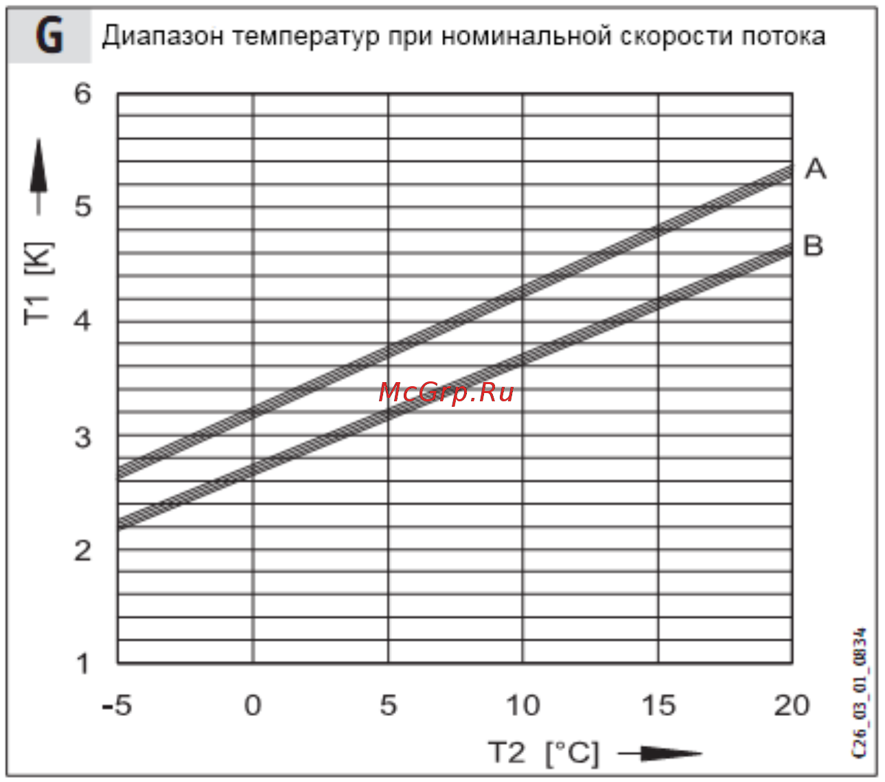 Stiebel Eltron WPF 66 [14/43] Монтаж системы теплопотребления
