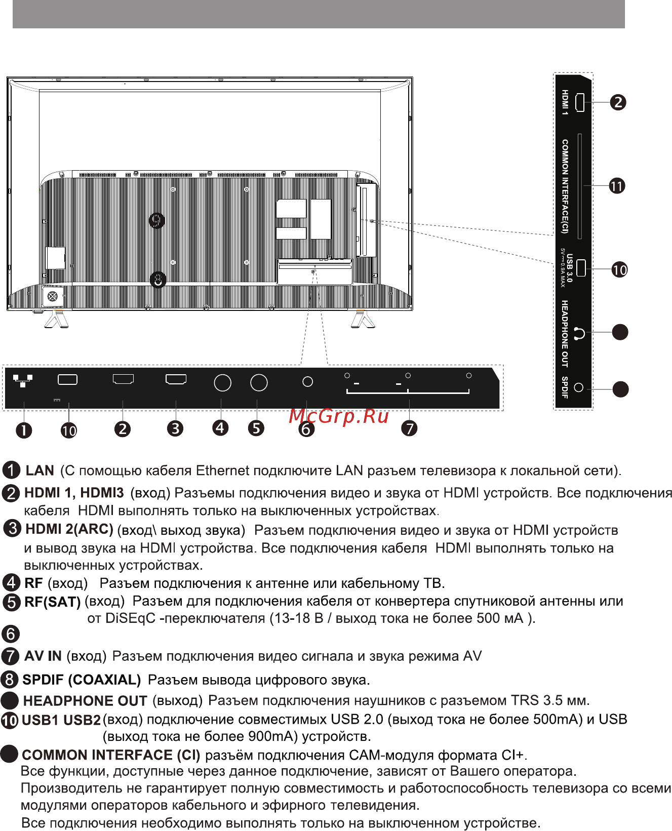 Thomson T65USM5200 [9/27] Общий вид устройства