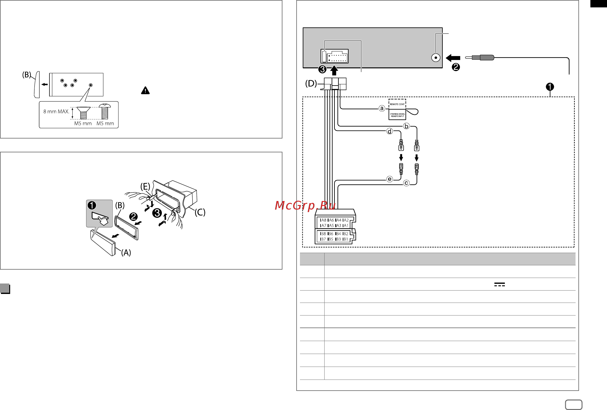 JVC KD-X262 [9/72] Part list supplied