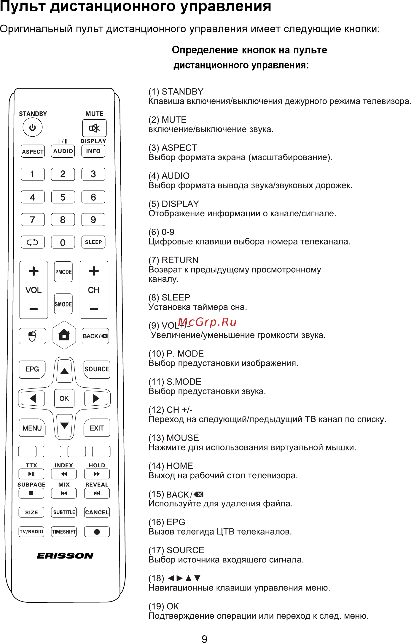 Erisson 49ULES85T2SM [11/33] Пульт дистанционного управления