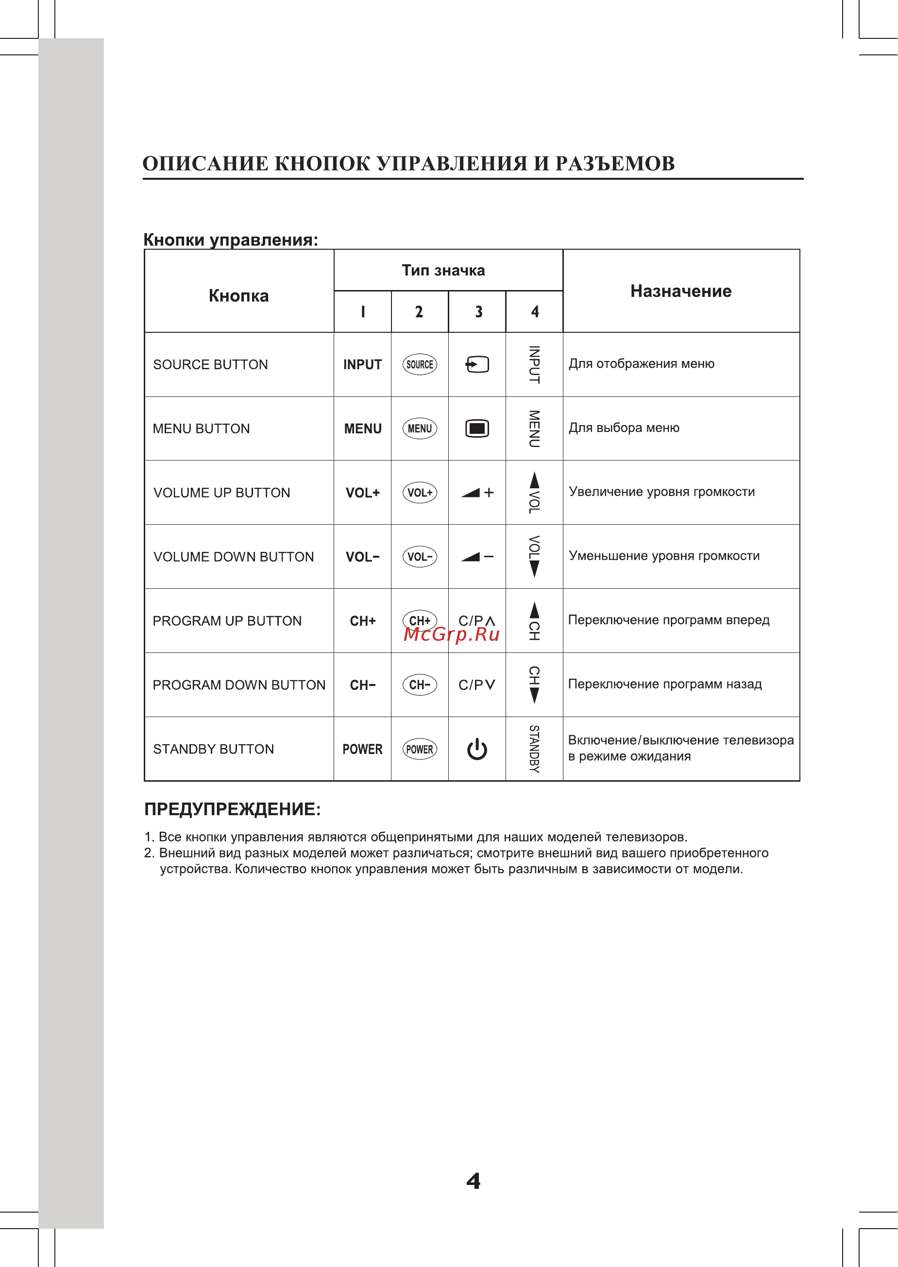Erisson 32LES60T2 Инструкция по эксплуатации онлайн [6/24] 367624