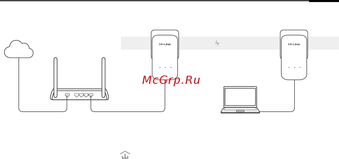 Tp-Link TL-PA7020P KIT V1 [3/54] Plug and play