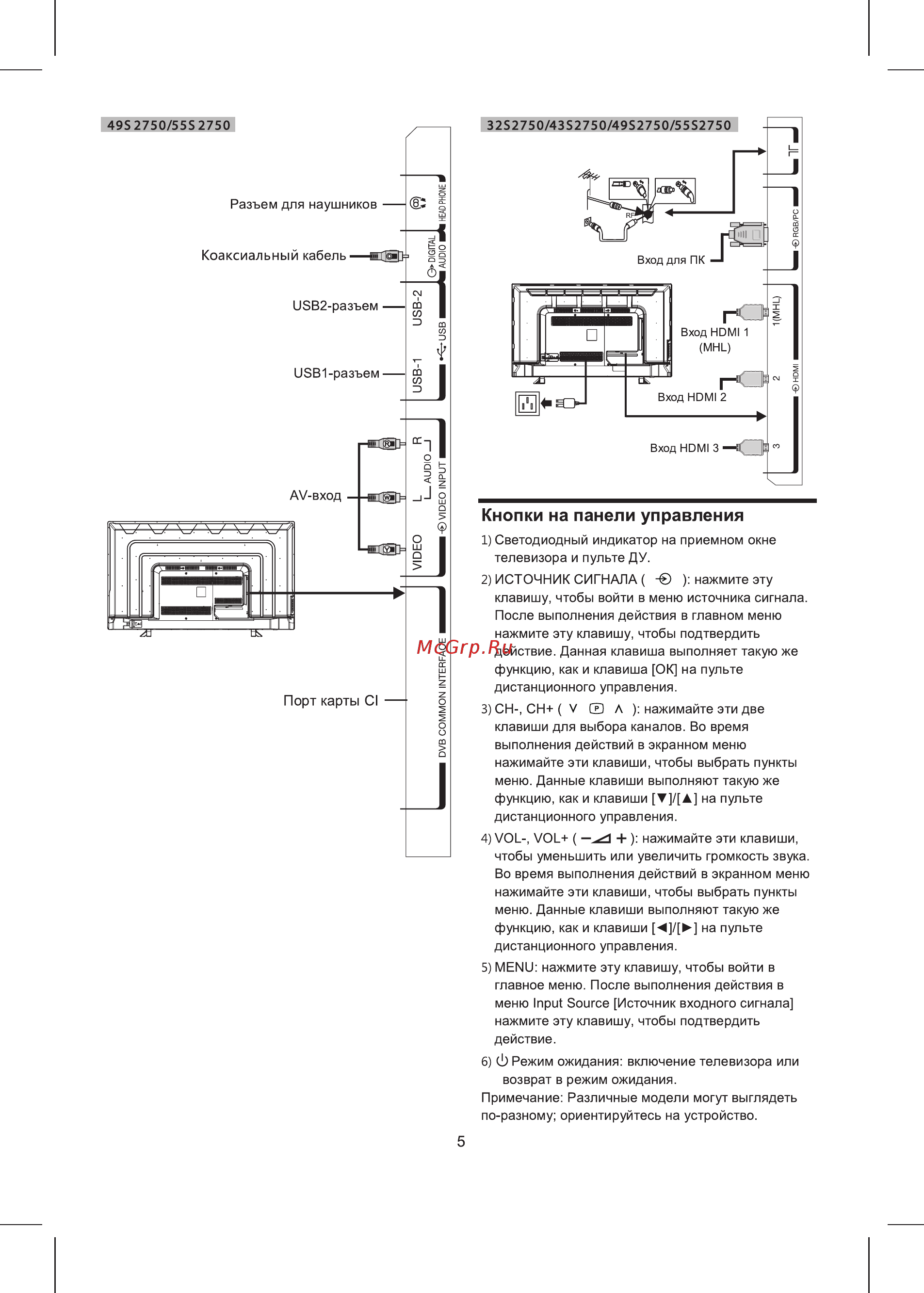 Toshiba 32S1750EV [6/18] Кнопки на панели управления