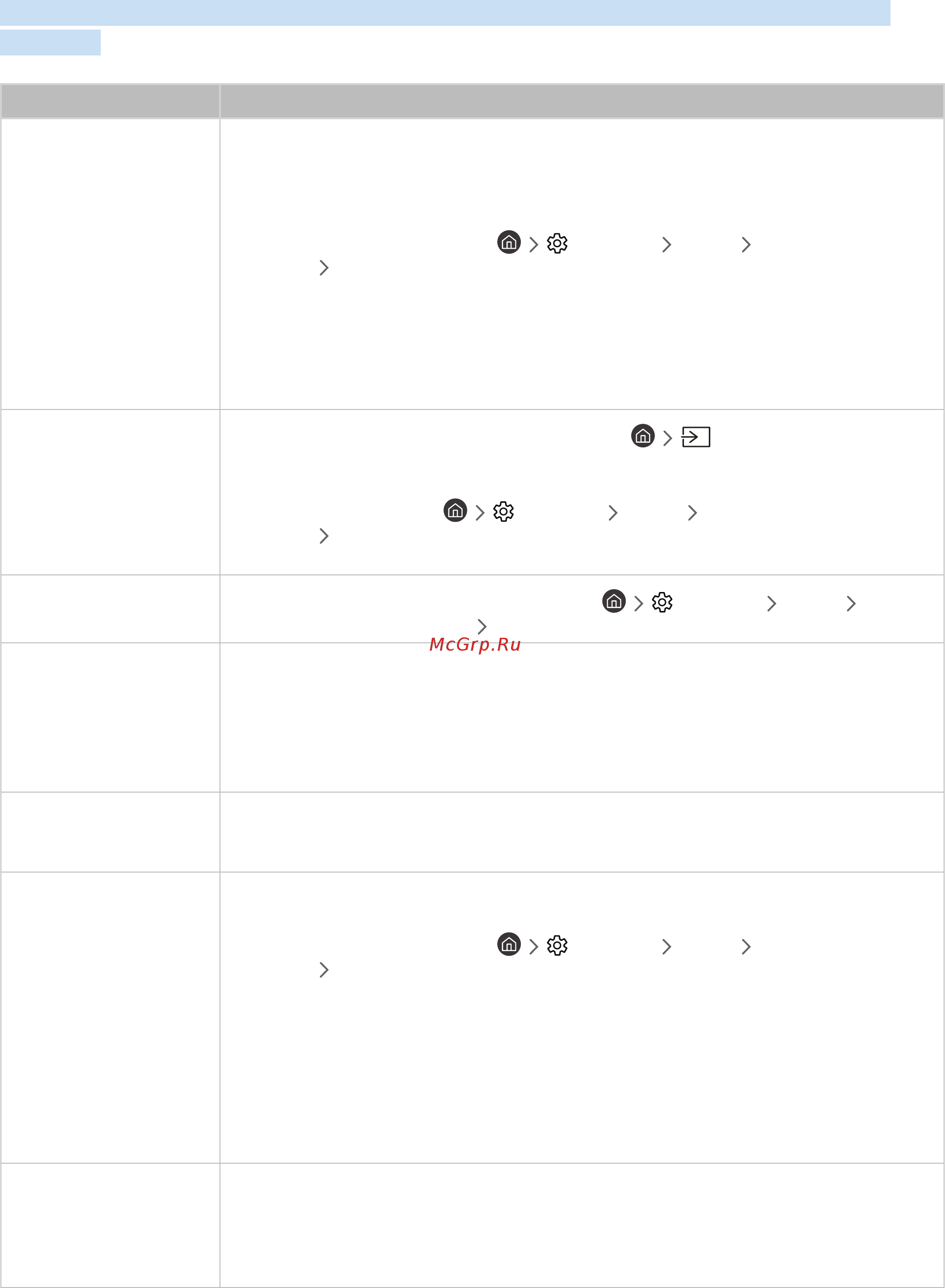 Samsung LT-24 H 390 SIX [109/157] Функция anynet hdmi cec не работает