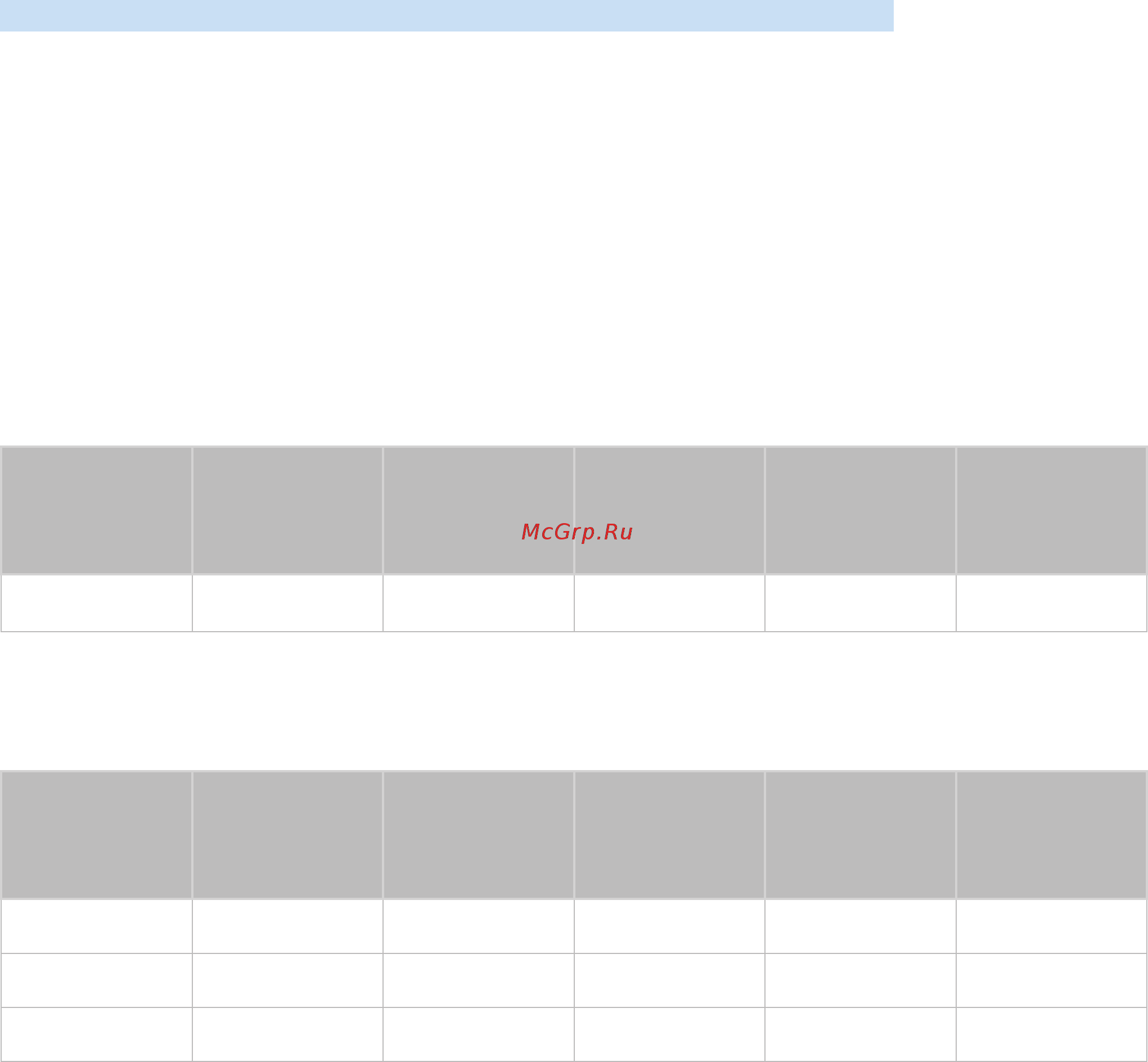 Samsung T24H395SIX [126/157] Указанное в таблицах это может привести к тому что на экране телевизора не будет изображения или будет