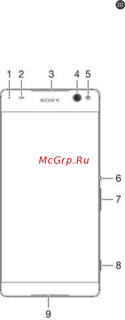 Sony E5533 Зеленый [7/141] Начало работы