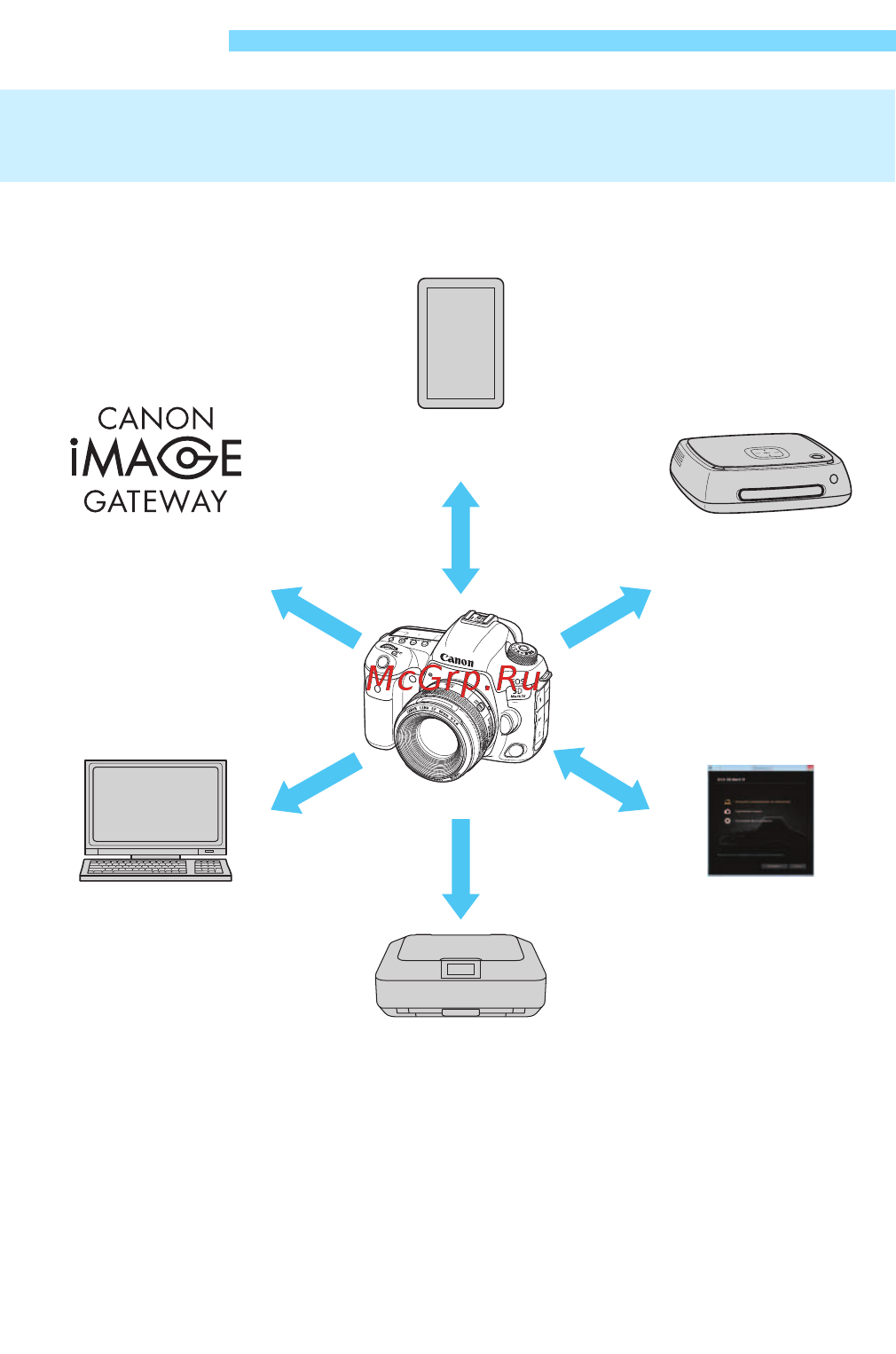 Canon EOS 5D Mark IV Body (1483C025) [612/790] Действия доступные с помощью функций wi fi r беспроводная связь