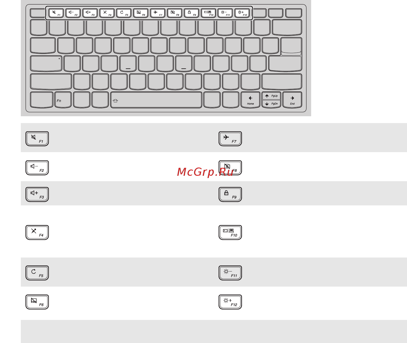 Lenovo Yoga 920-13IKB 80Y7001QRK [8/37] Сочетания клавиш