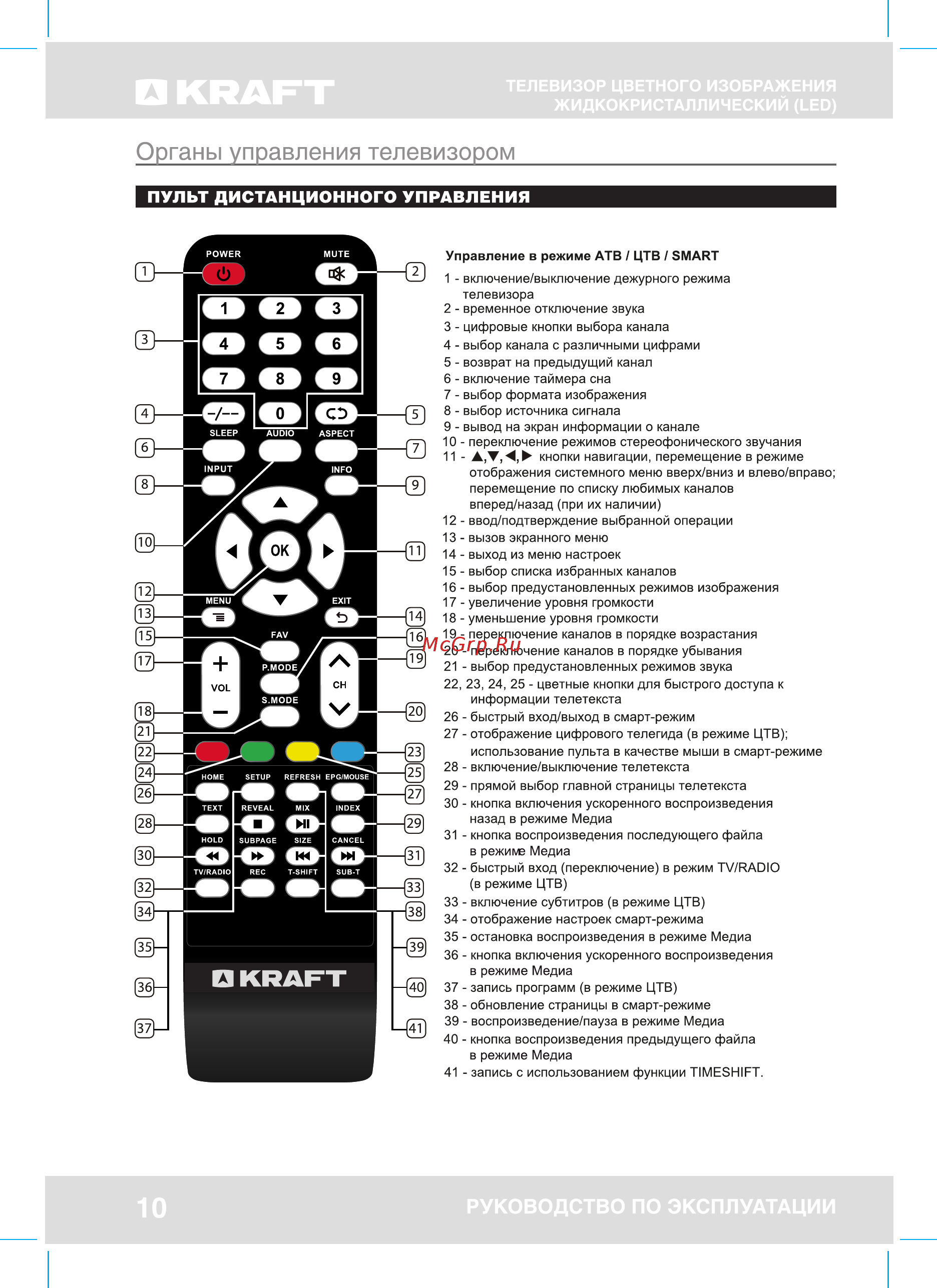 KRAFT A43U01DA7WL [10/44] Органы управления телевизором