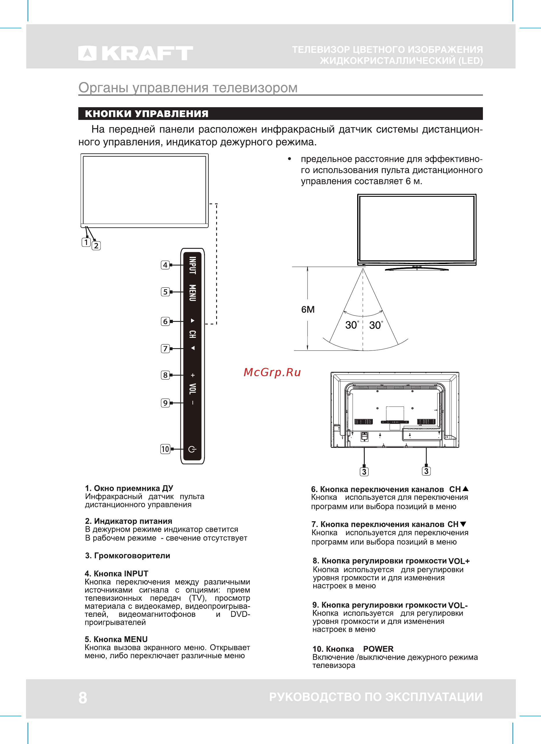 KRAFT A43U01DA7WL [8/44] Кнопки управления