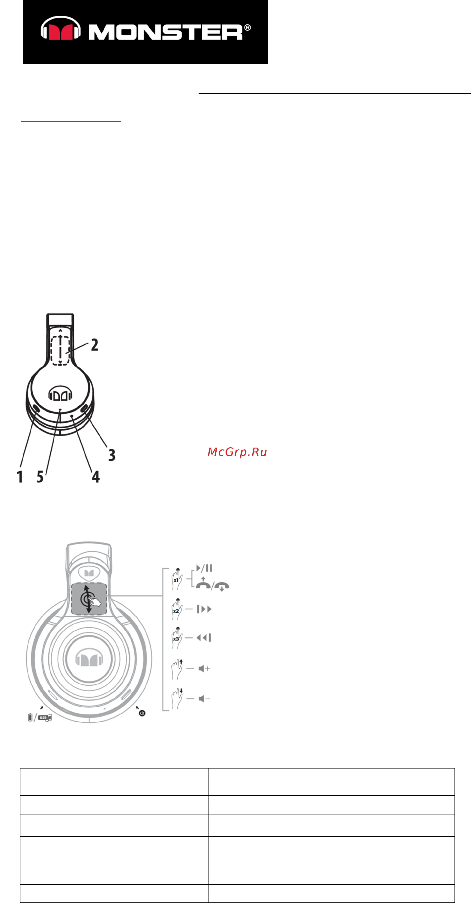 Monster ELEMENTS WIRELESS OVER-EAR BT, Gold Инструкция по эксплуатации онлайн