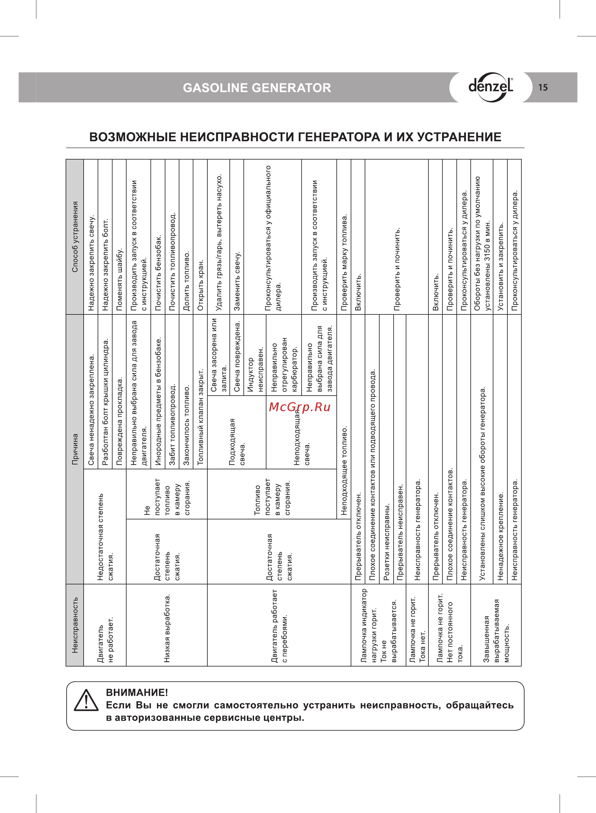 Denzel DB950 0,75 кВт 220В 4 л ручной пуск Инструкция по эксплуатации онлайн [15/16] 371337