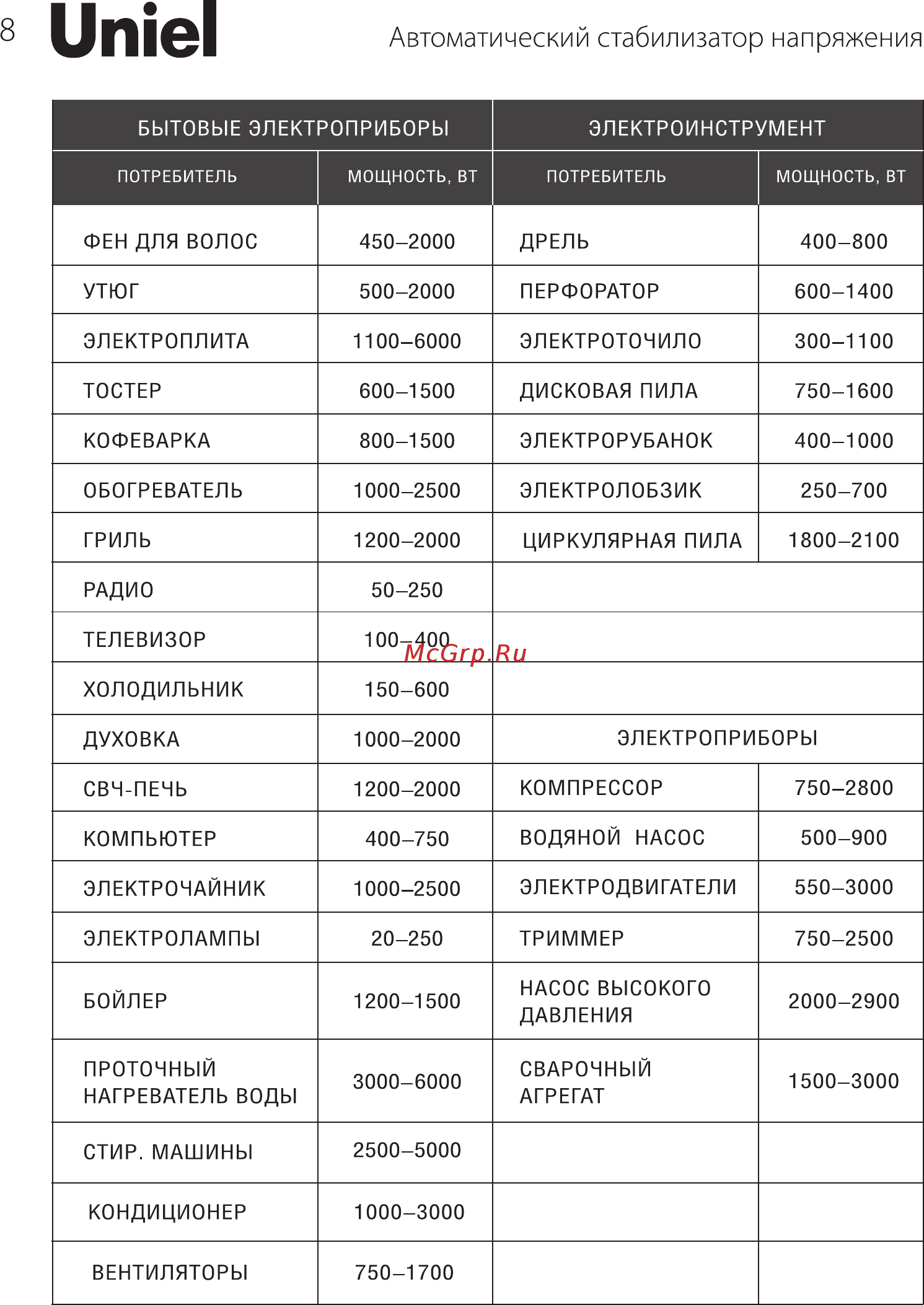 Uniel U-ARS-1500/1 09623 [8/12] Ип е1