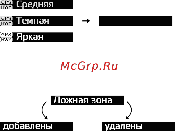 Neoline X-COP 7500s со встроенным GPS модулем [10/22] Описание кнопок