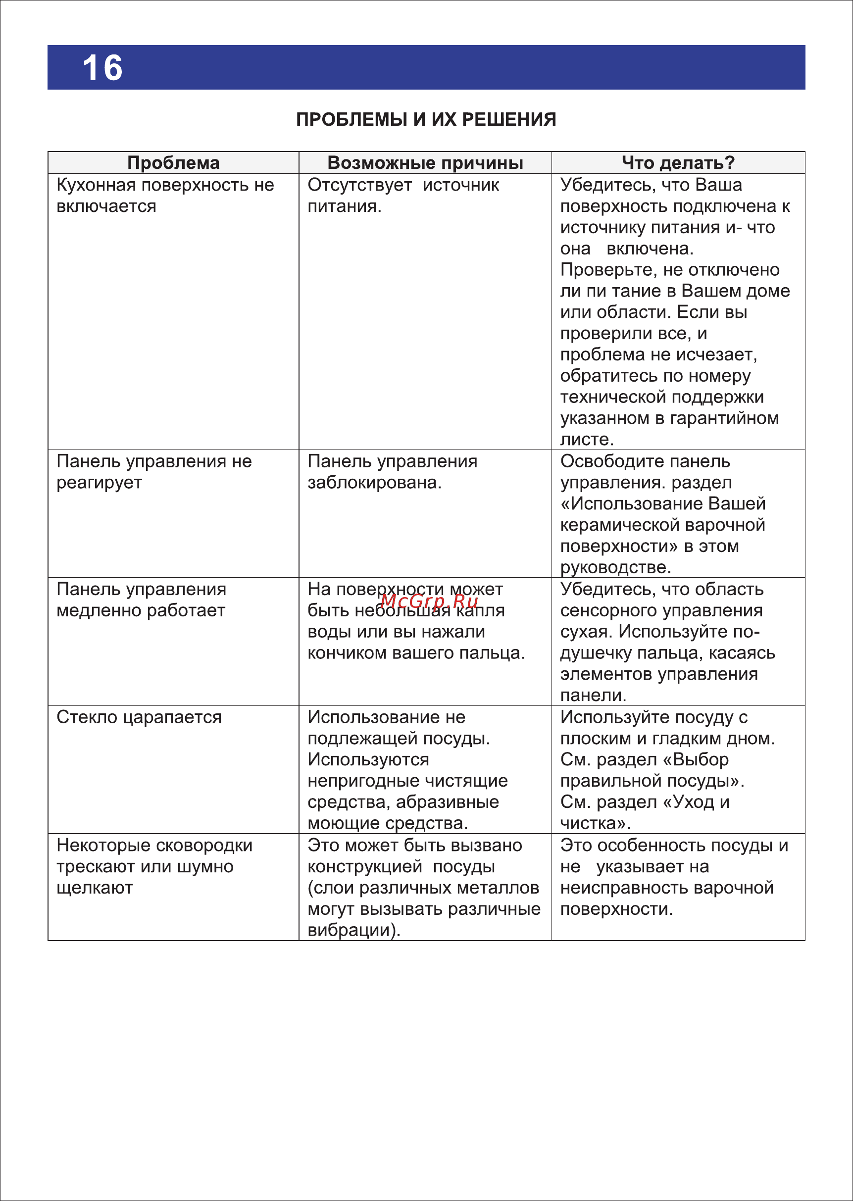 Ricci KS-C47002 Инструкция по эксплуатации онлайн [16/24] 372954